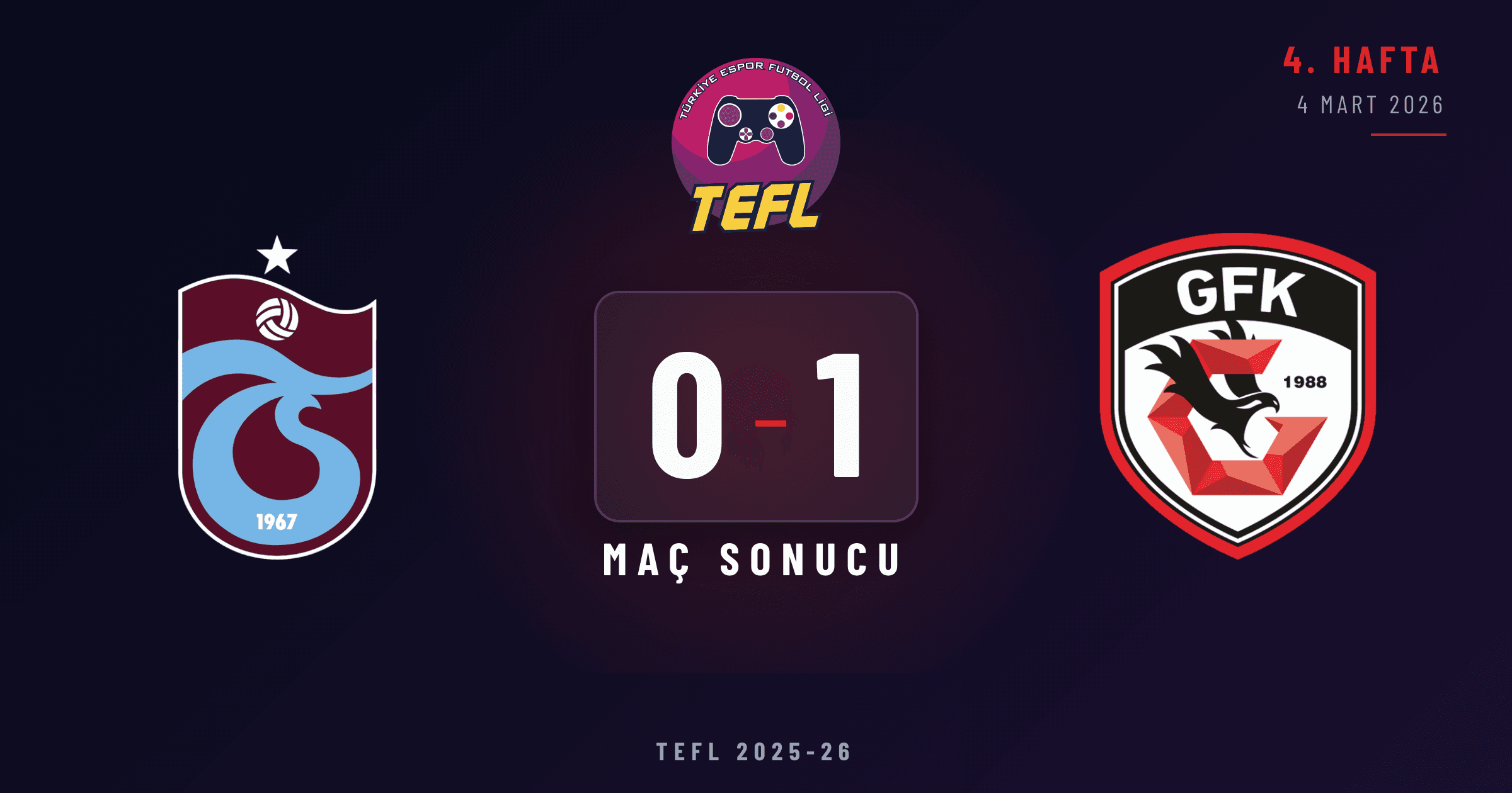 Trabzonspor 0-1 Gaziantep FK