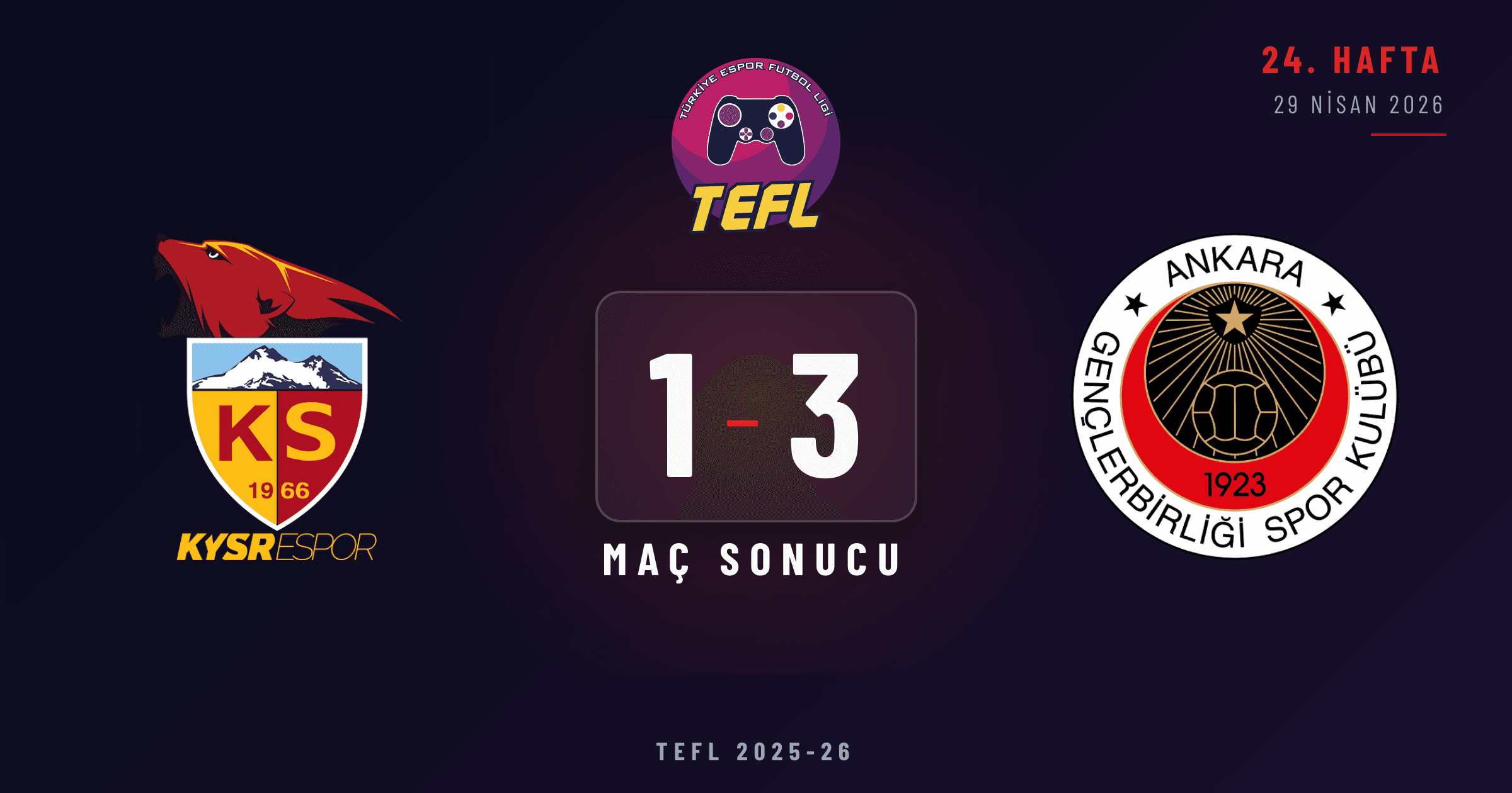 Kayserispor 1-3 Gençlerbirliği