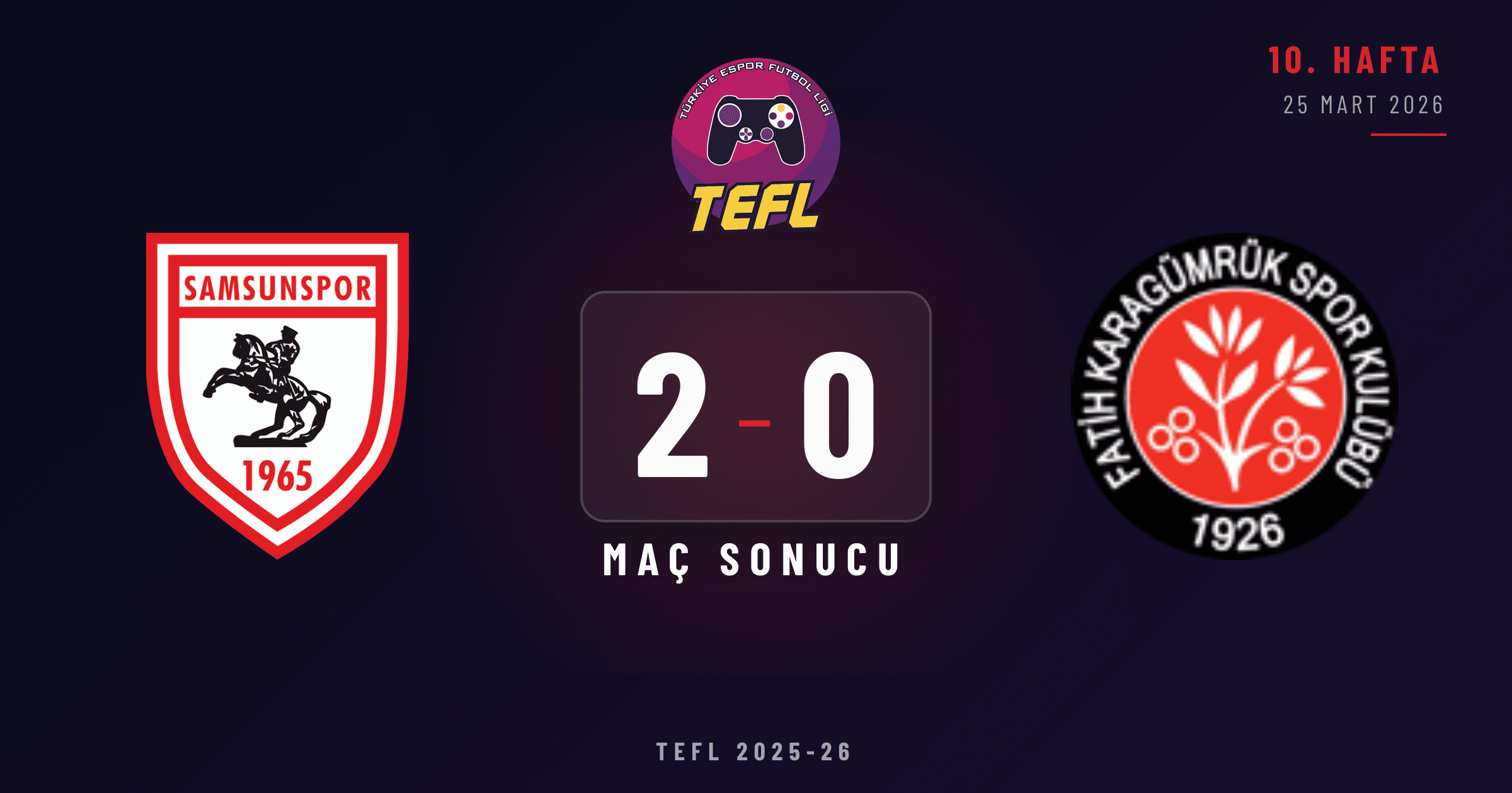 Samsunspor 2-0 Fatih Karagümrük SK