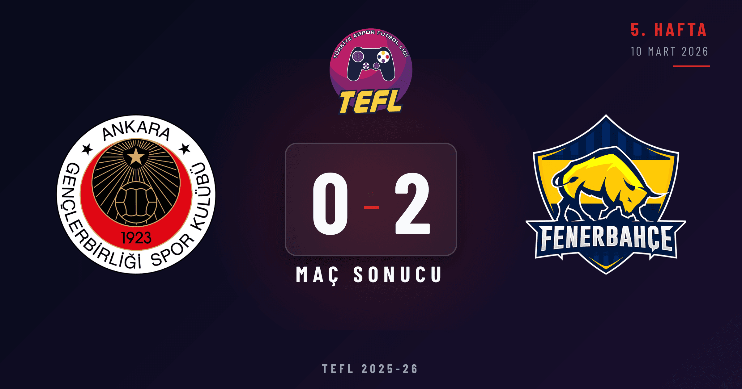 Gençlerbirliği 0-2 Fenerbahçe Espor