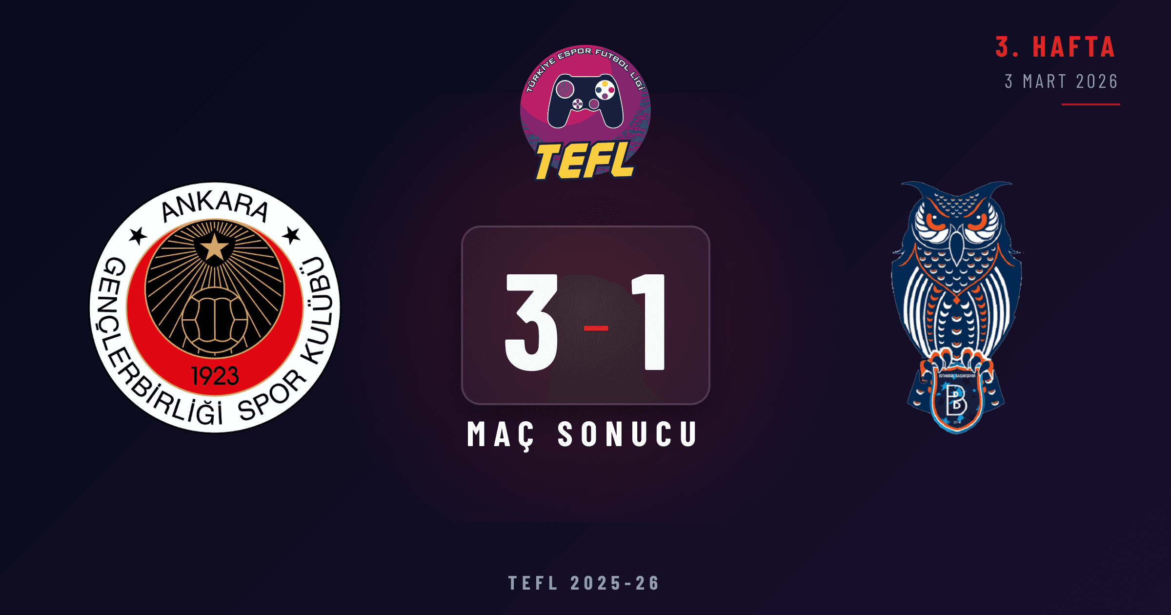 Gençlerbirliği 3-1 Rams Başaksehir FK
