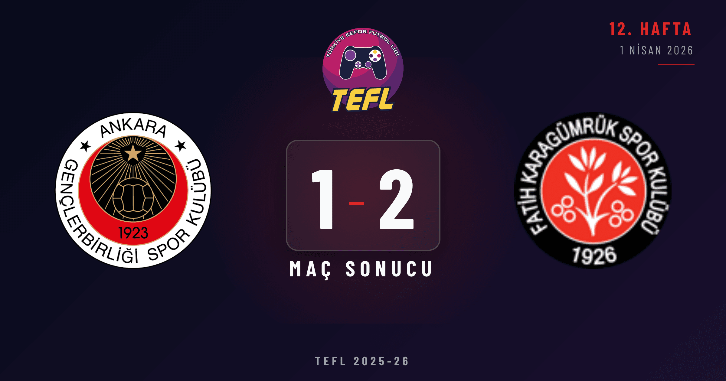 Gençlerbirliği 1-2 Fatih Karagümrük SK