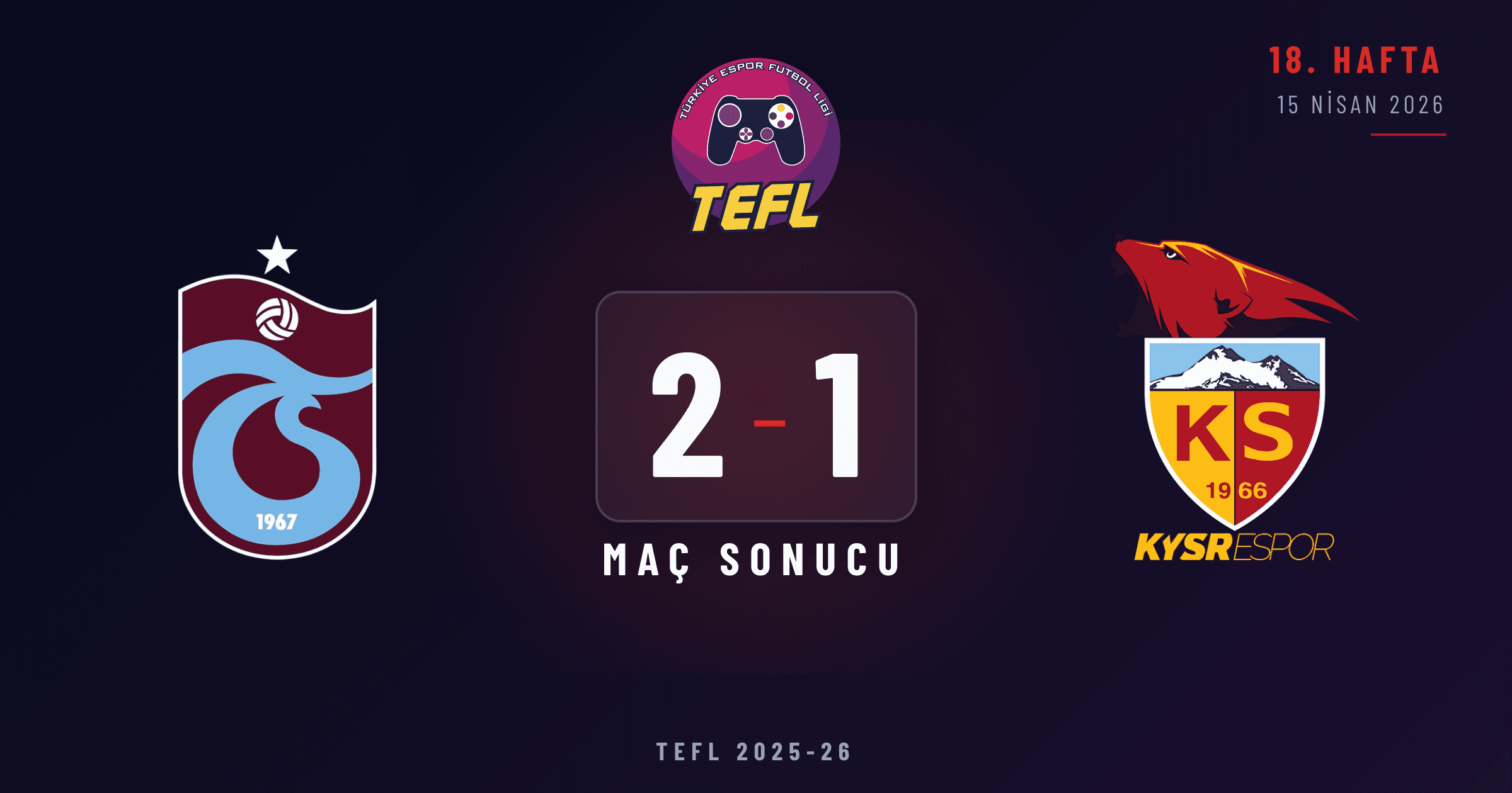 Trabzonspor 2-1 Kayserispor