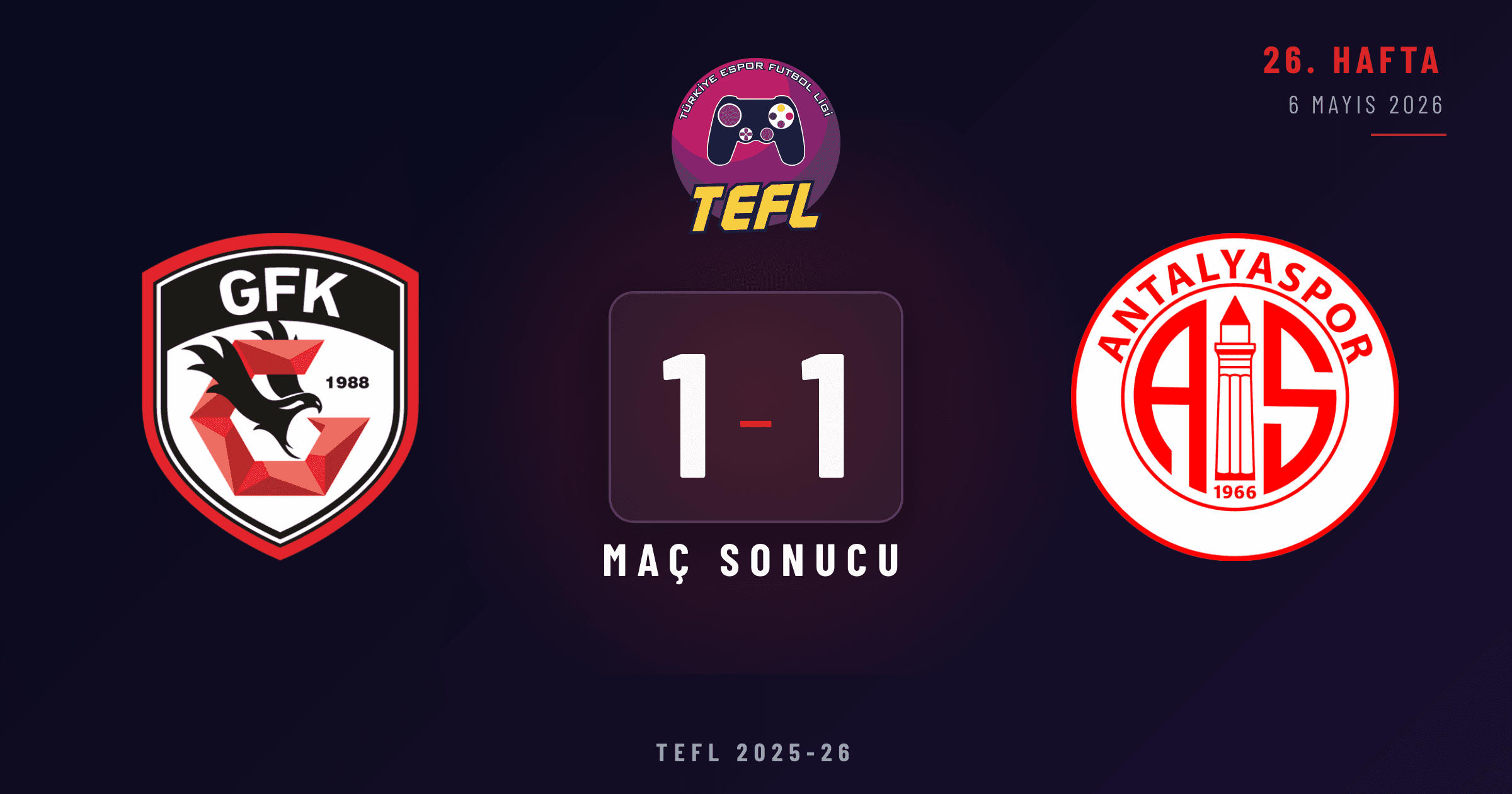 Gaziantep FK 1-1 Antalyaspor