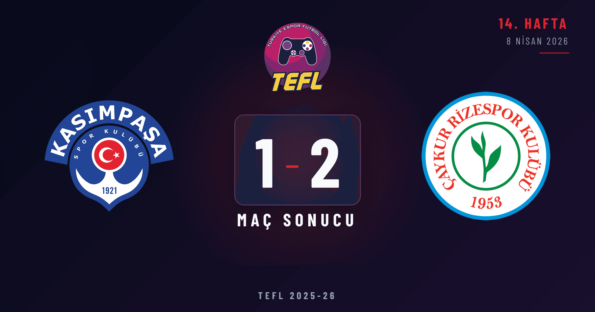 Kasımpaşa 1-2 Çaykur Rizespor