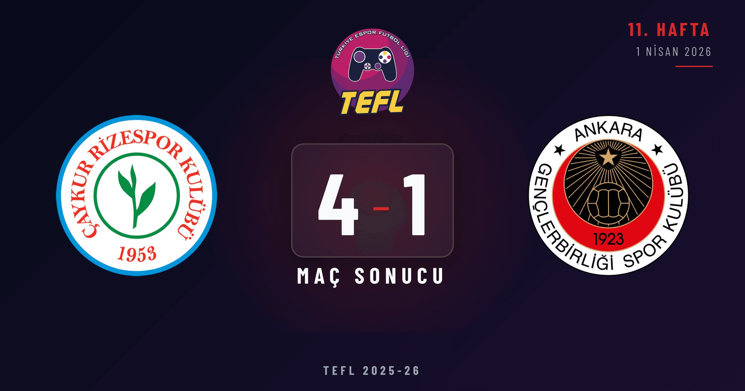 Çaykur Rizespor 4-1 Gençlerbirliği