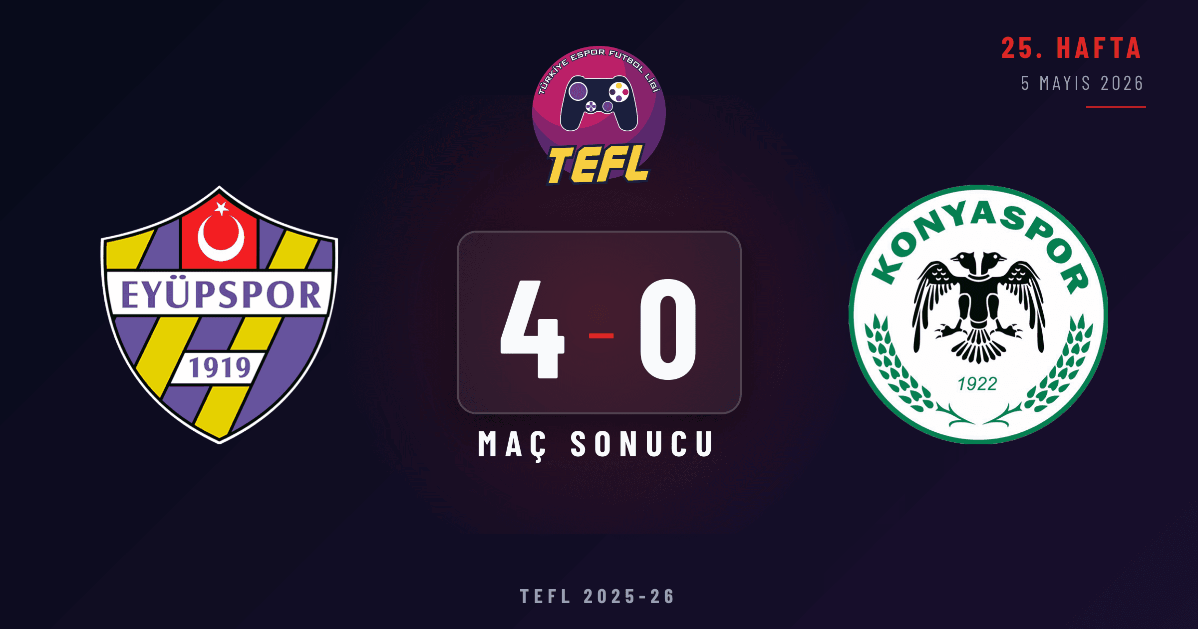 Eyüpspor 4-0 Konyaspor