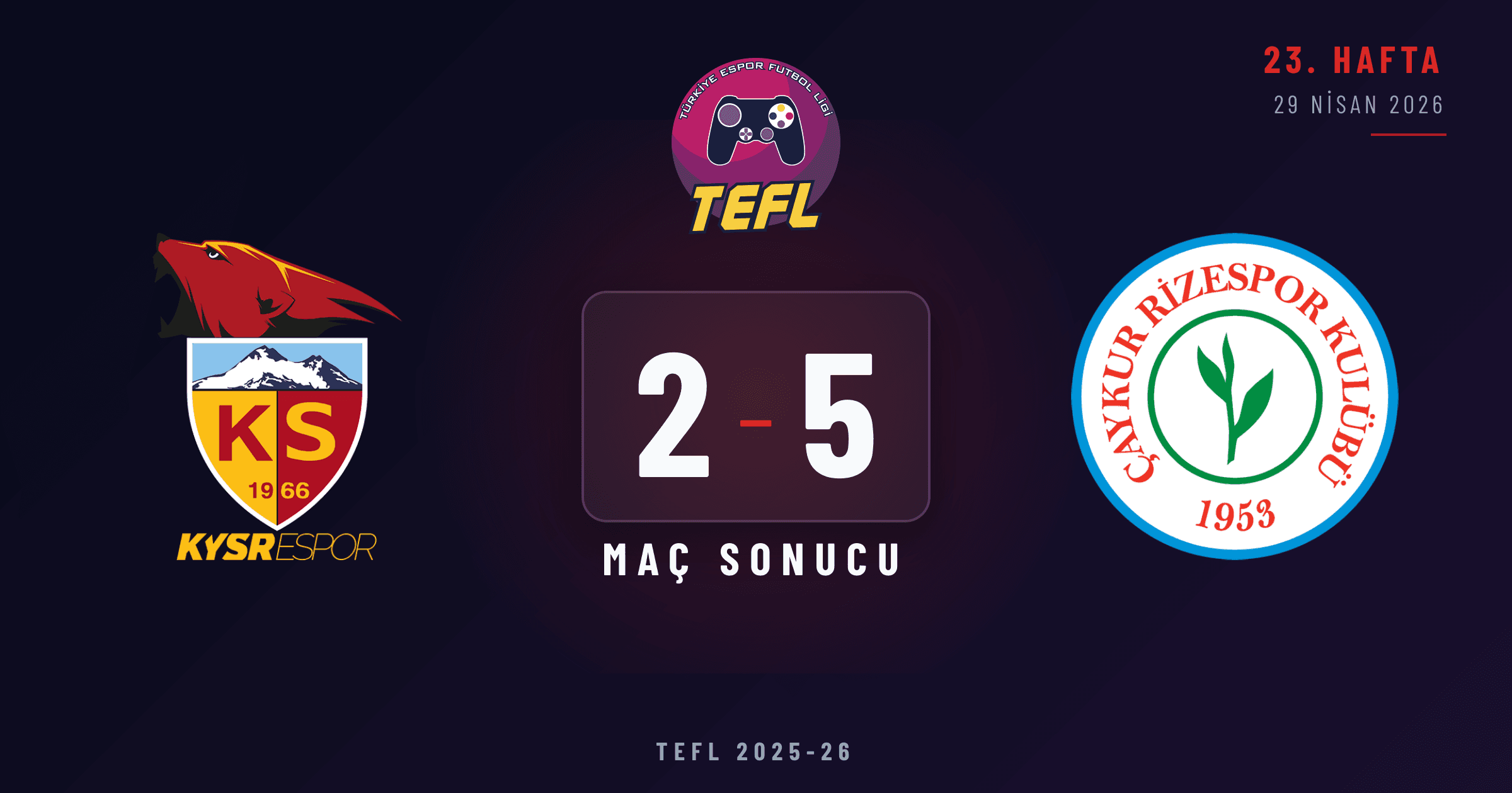 Kayserispor 2-5 Çaykur Rizespor