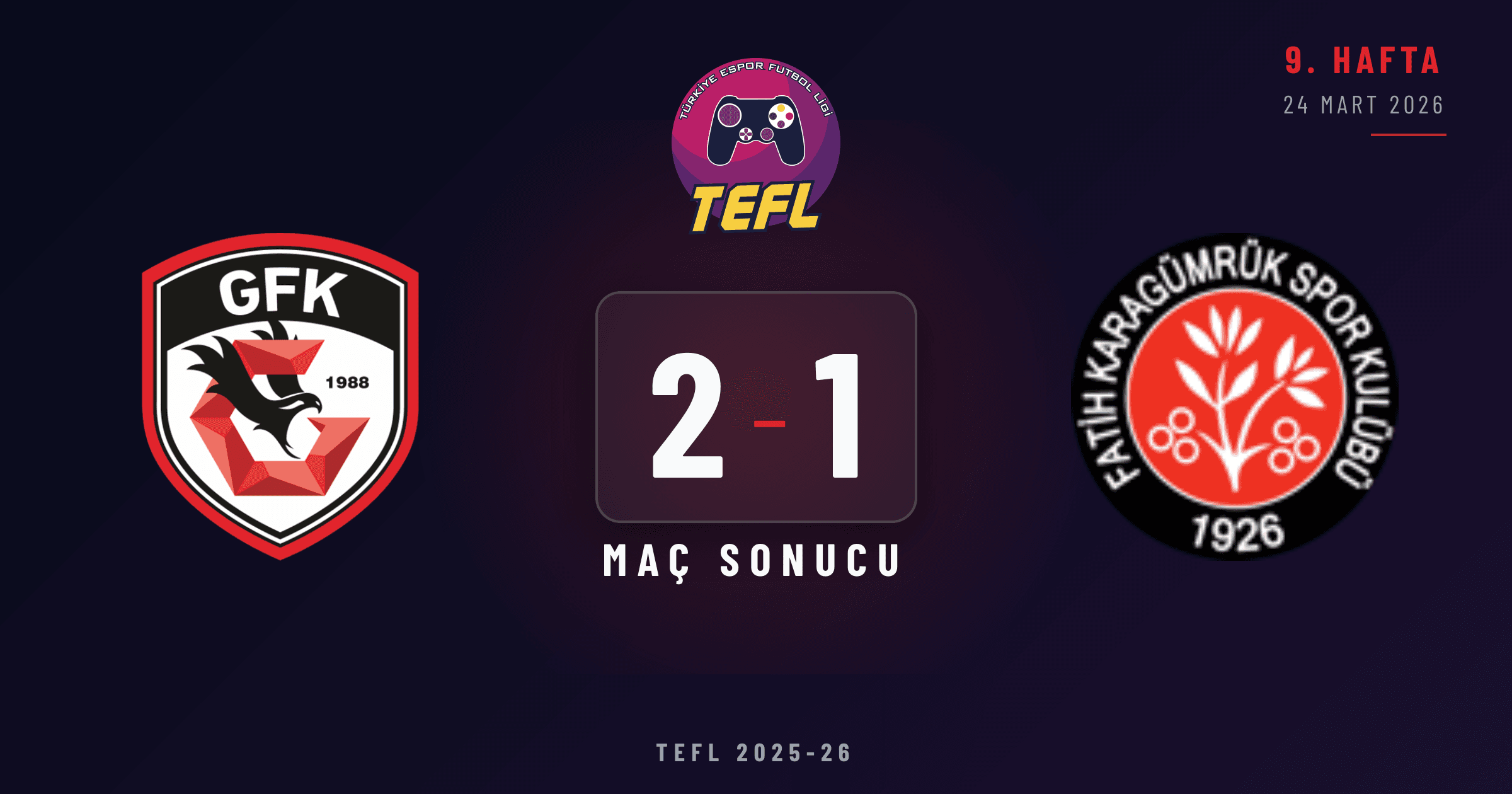 Gaziantep FK 2-1 Fatih Karagümrük SK
