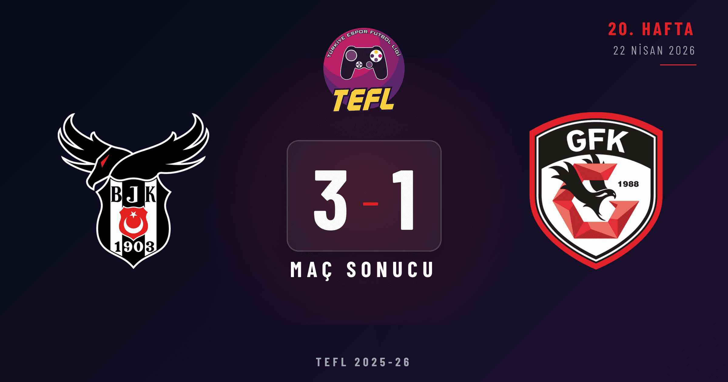 Beşiktaş Esports 3-1 Gaziantep FK