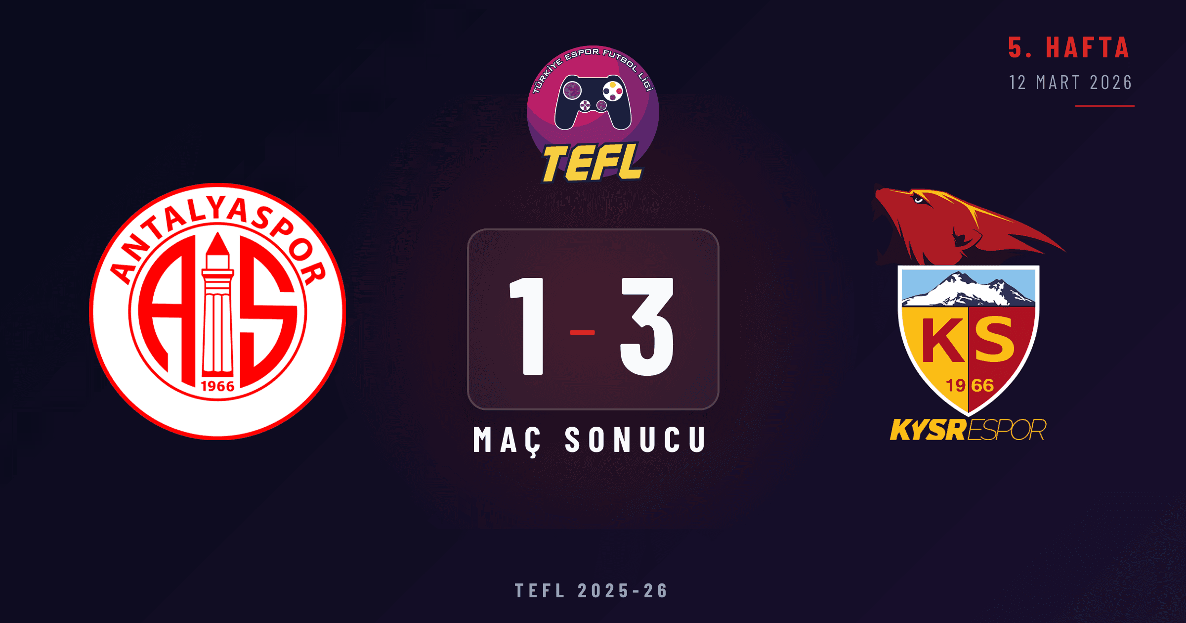 Antalyaspor 1-3 Kayserispor