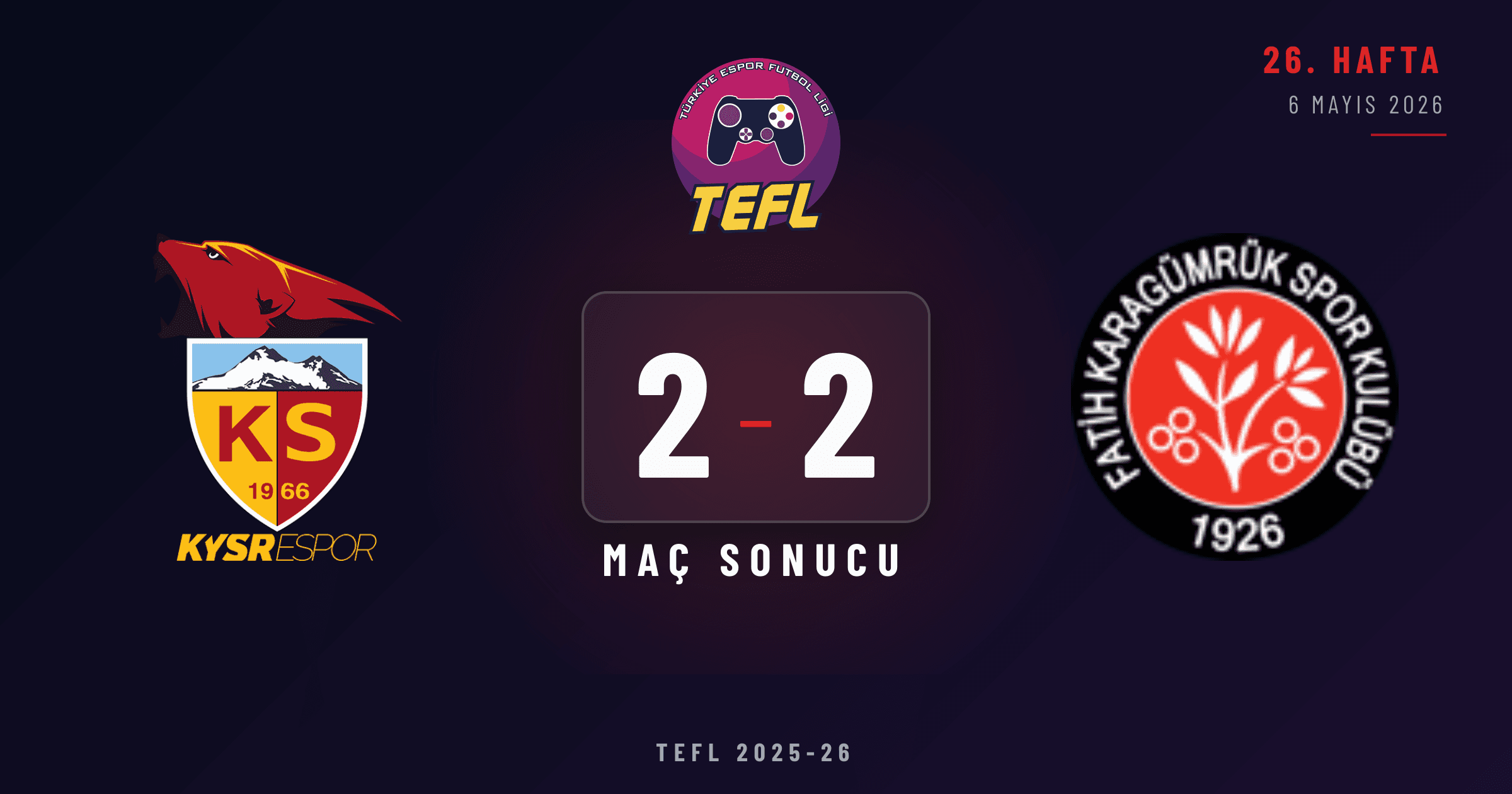 Kayserispor 2-2 Fatih Karagümrük SK