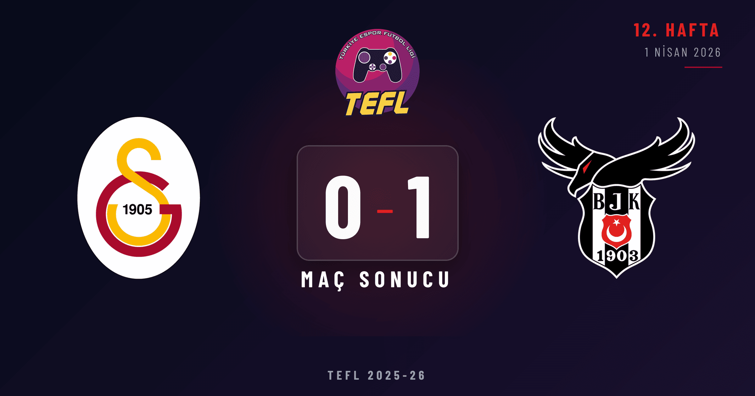 Galatasaray Espor 0-1 Beşiktaş Esports