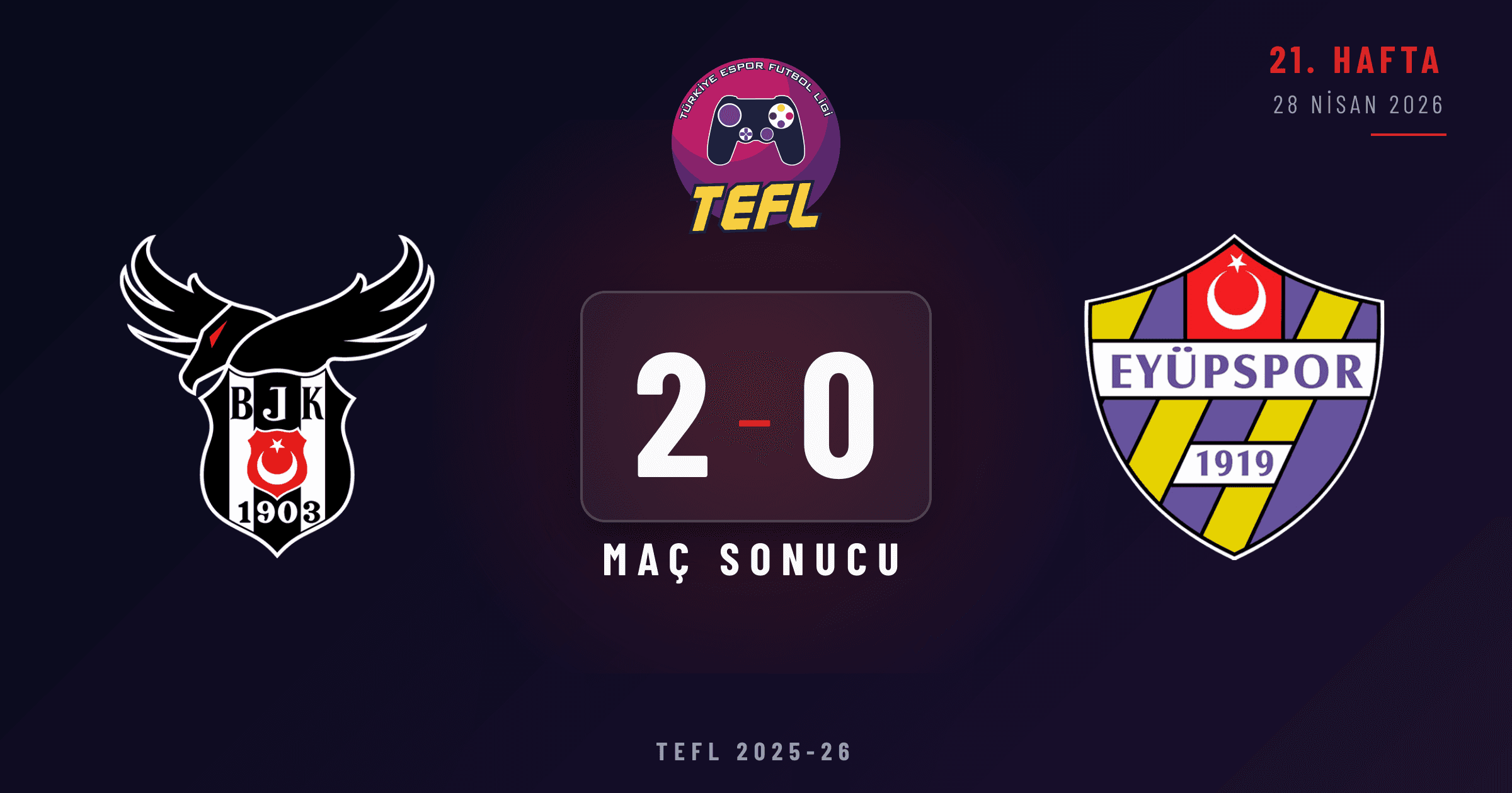 Beşiktaş Esports 2-0 Eyüpspor