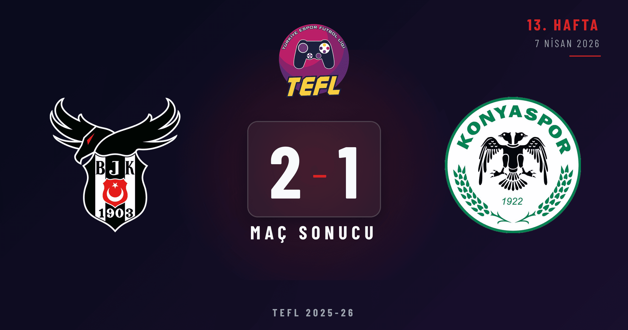 Beşiktaş Esports 2-1 Konyaspor