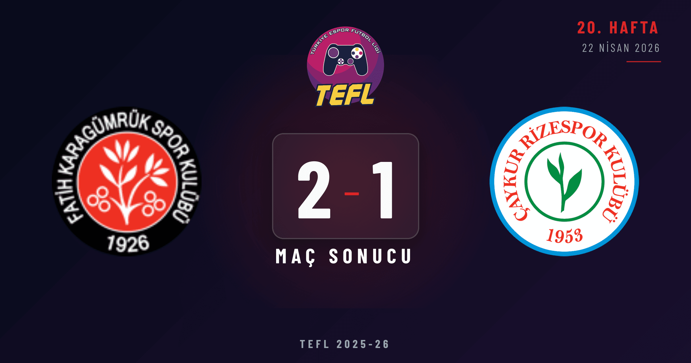 Fatih Karagümrük SK 2-1 Çaykur Rizespor