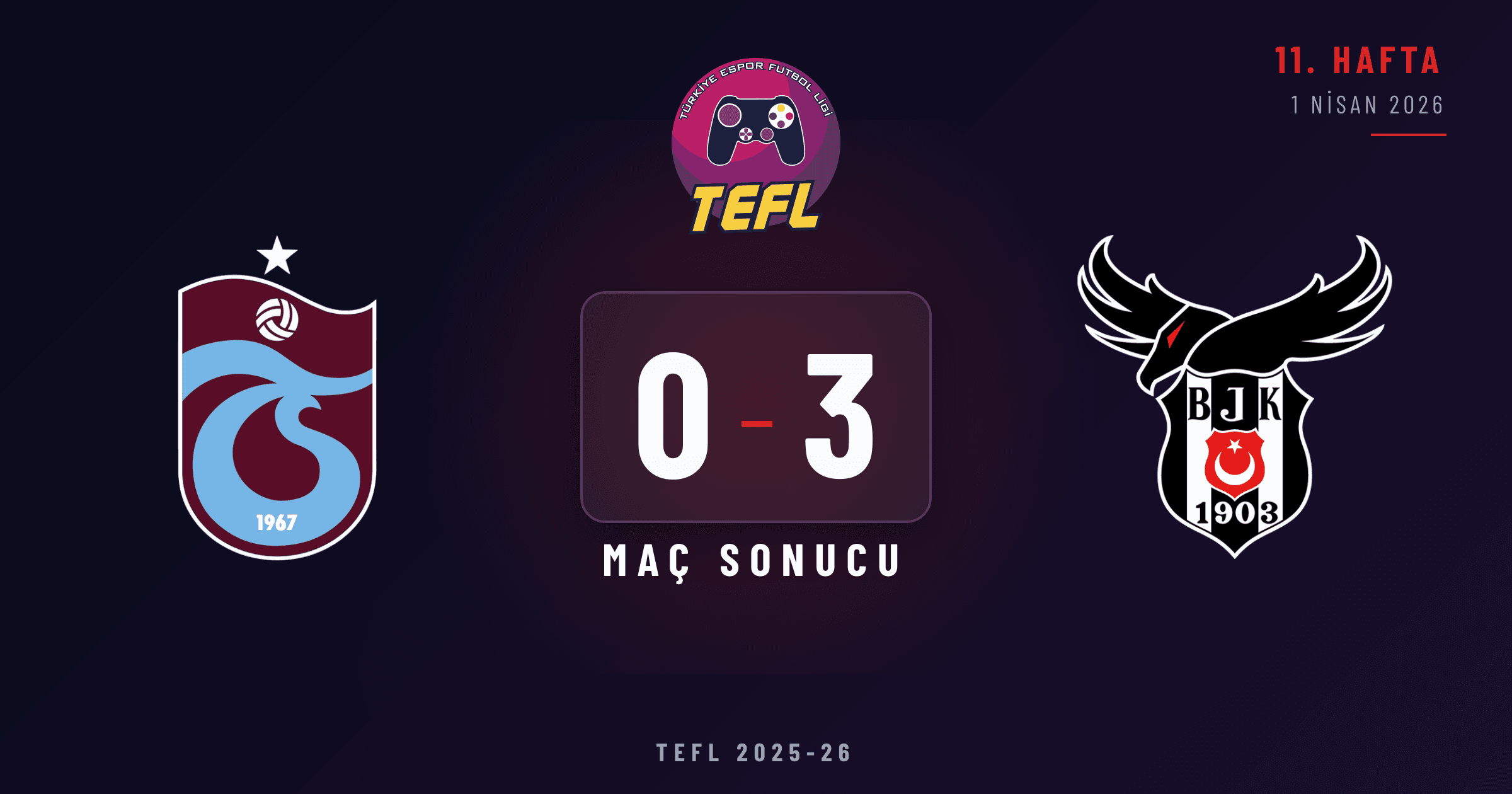 Trabzonspor 0-3 Beşiktaş Esports