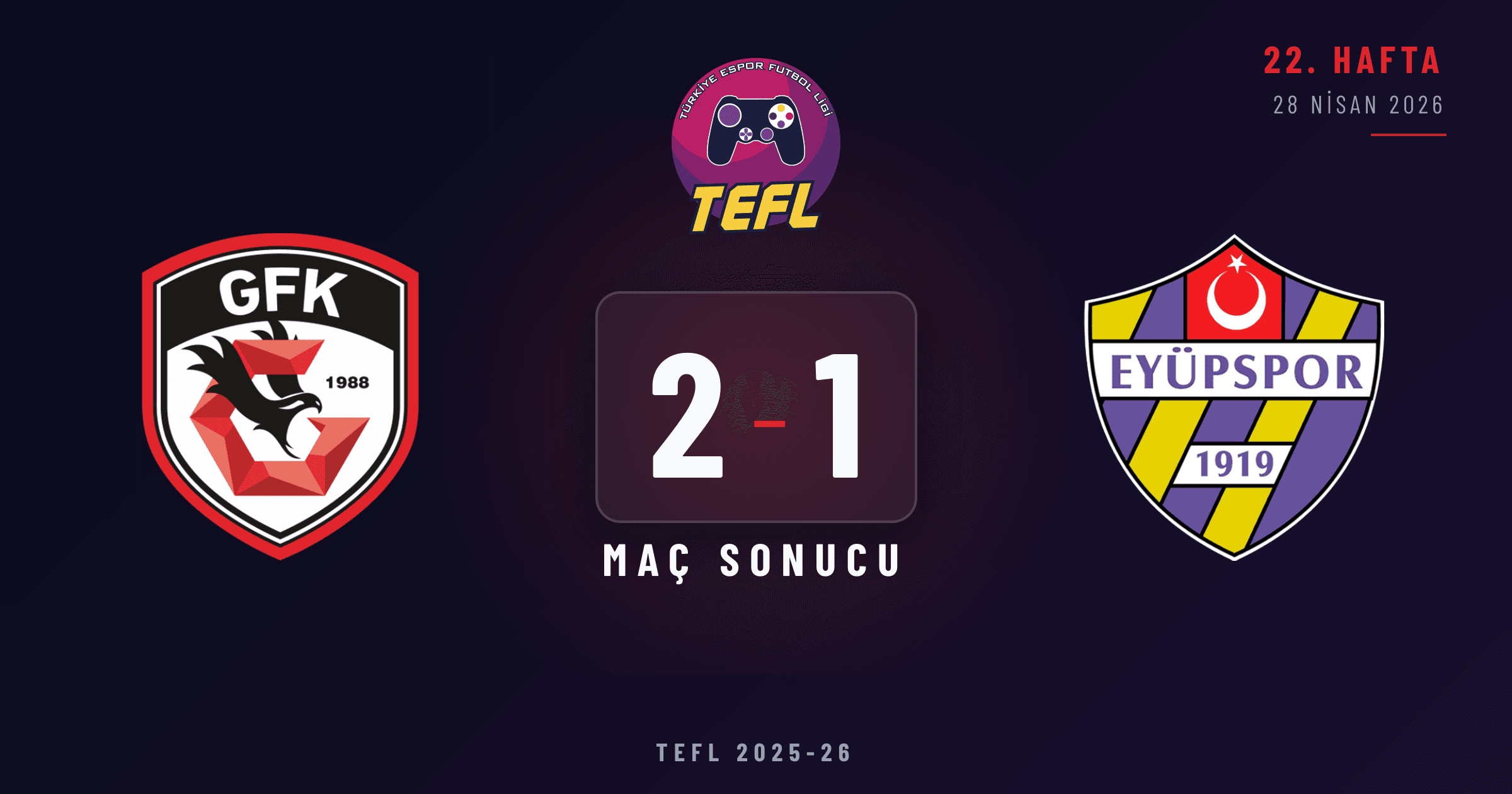 Gaziantep FK 2-1 Eyüpspor