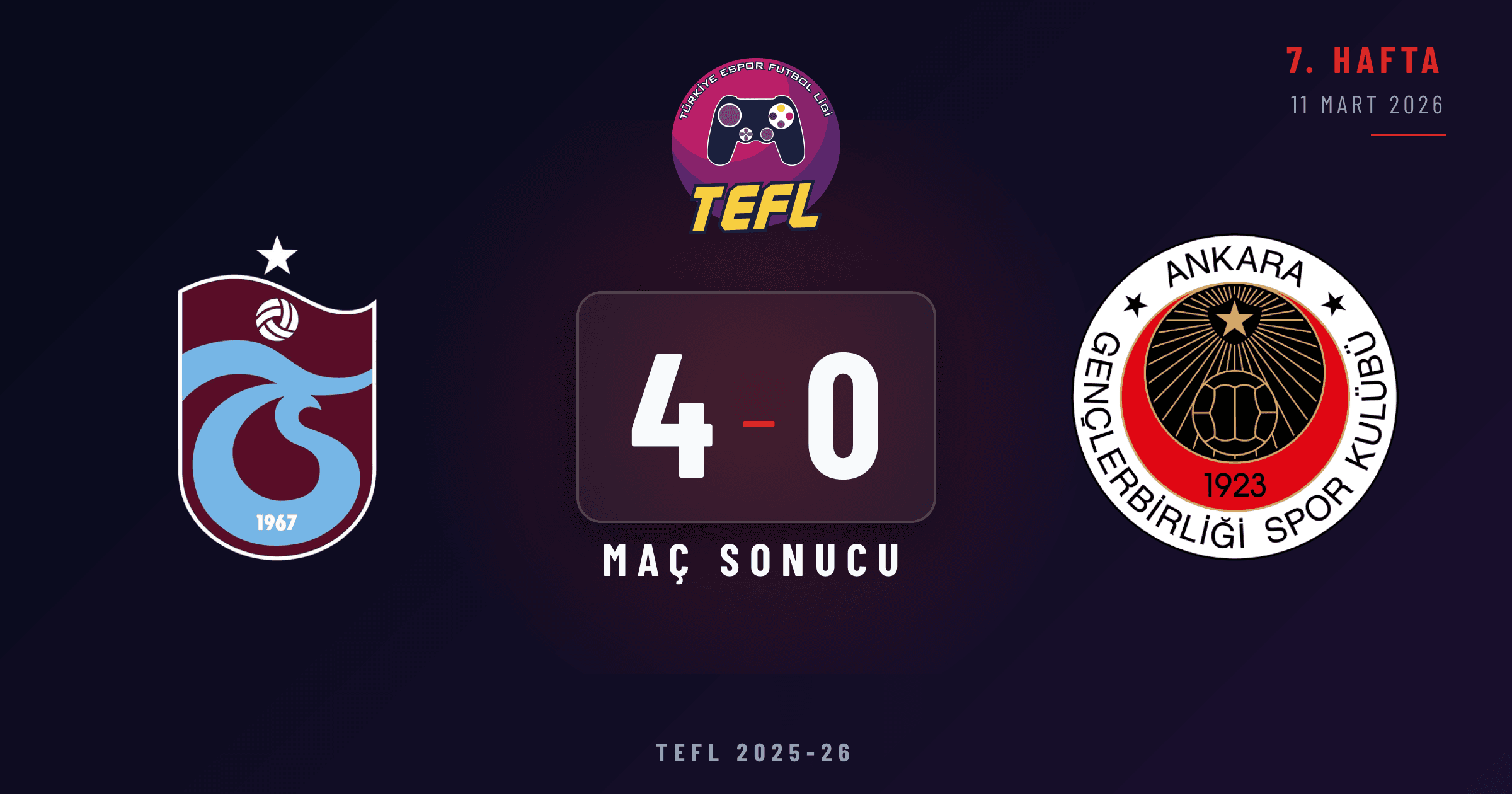 Trabzonspor 4-0 Gençlerbirliği