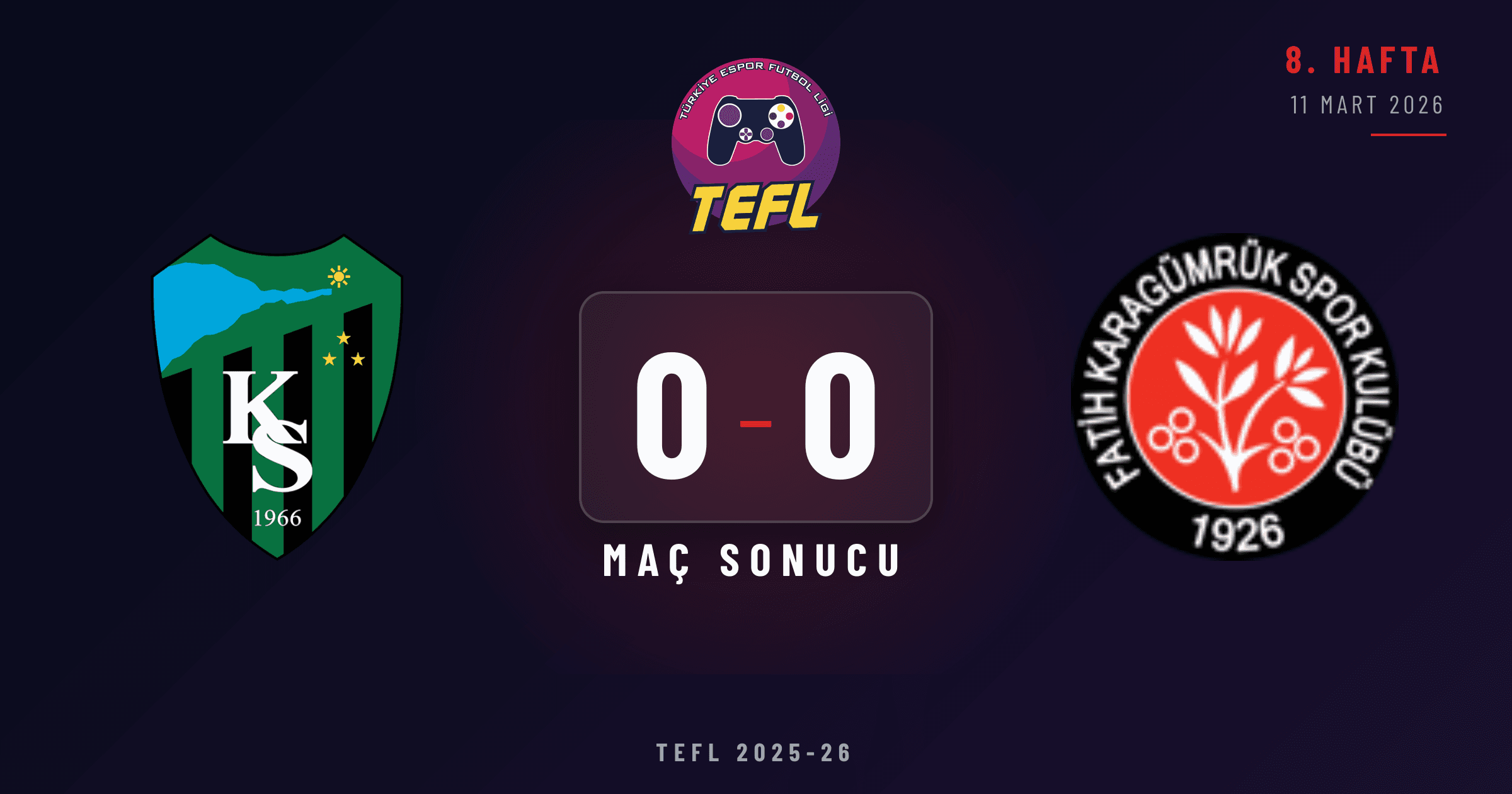 Kocaelispor 0-0 Fatih Karagümrük SK