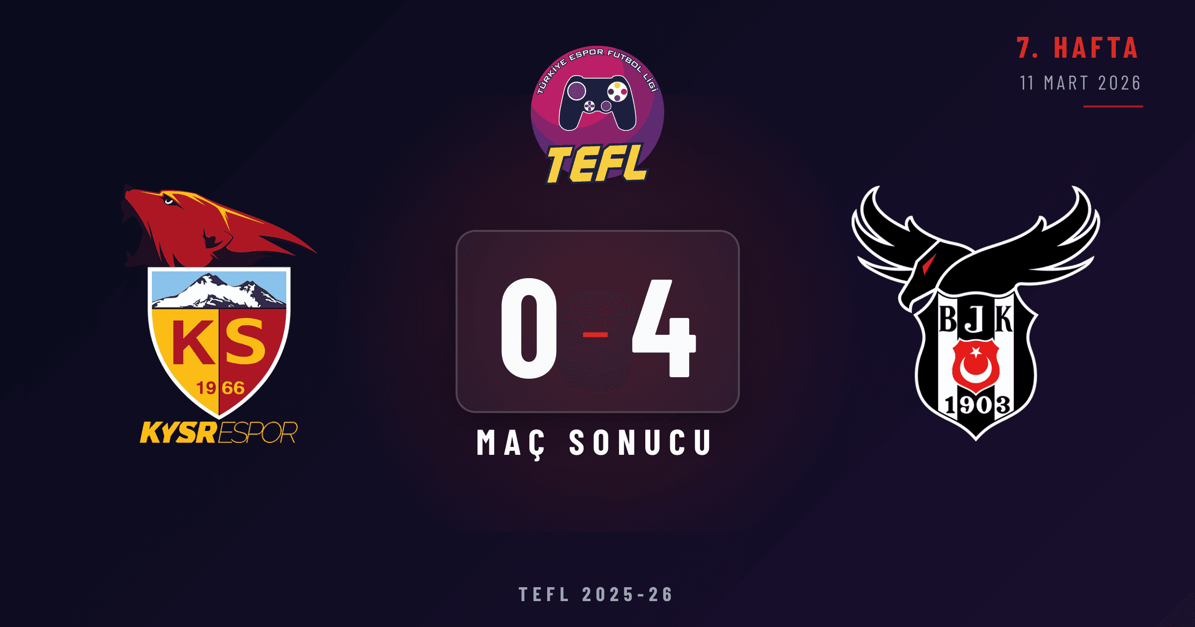 Kayserispor 0-4 Beşiktaş Esports