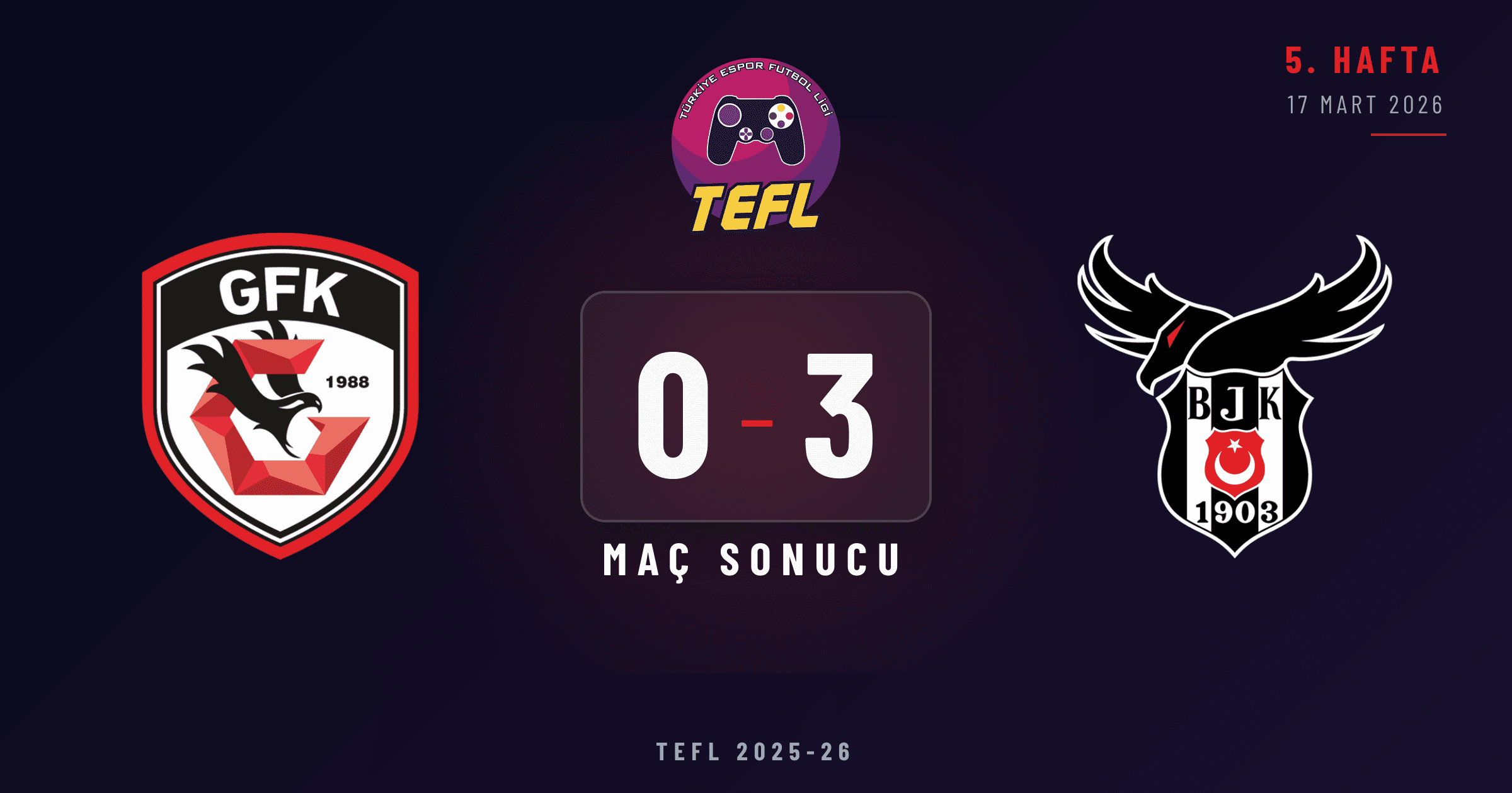 Gaziantep FK 0-3 Beşiktaş Esports