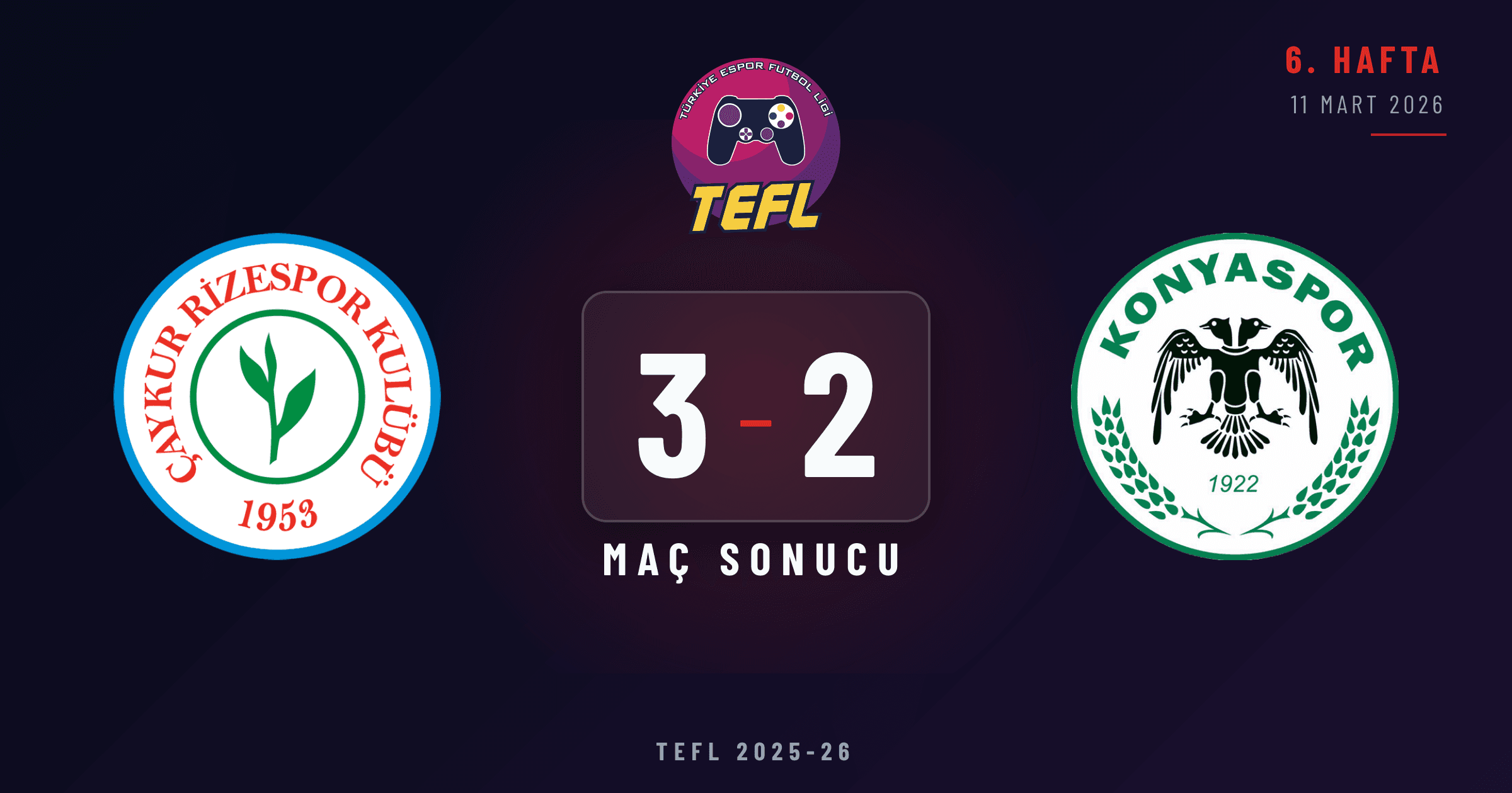 Çaykur Rizespor 3-2 Konyaspor