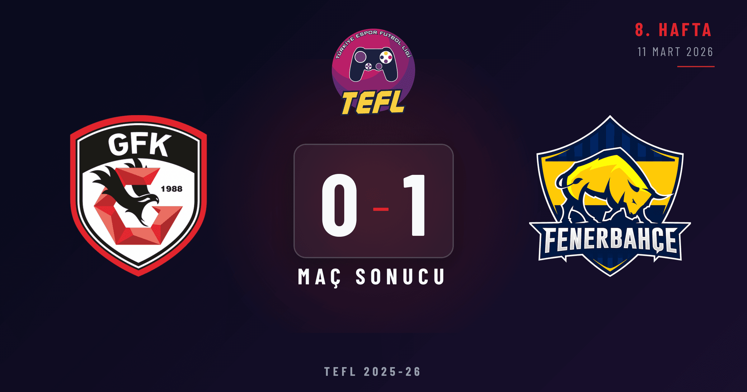 Gaziantep FK 0-1 Fenerbahçe Espor