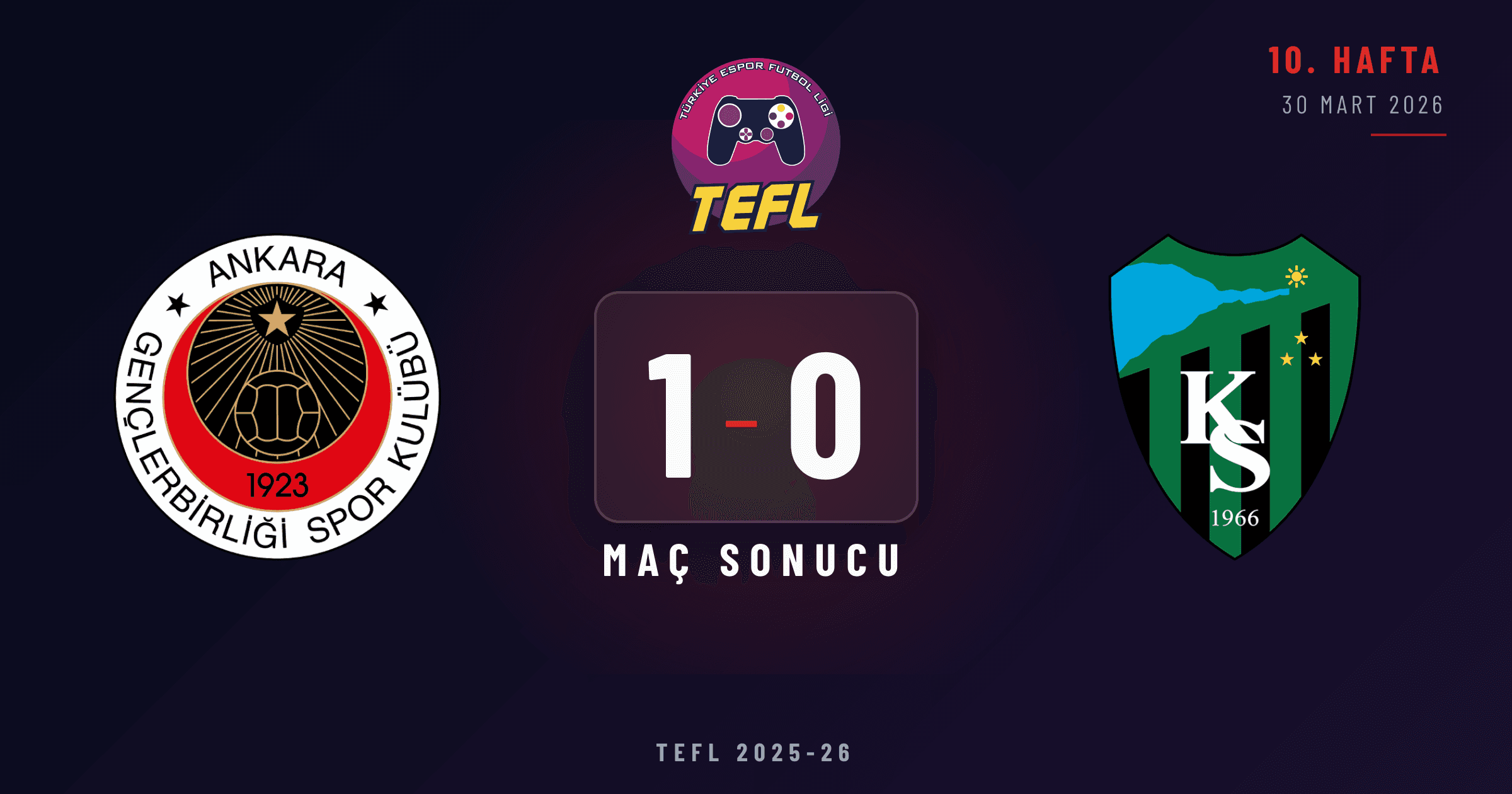 Gençlerbirliği 1-0 Kocaelispor