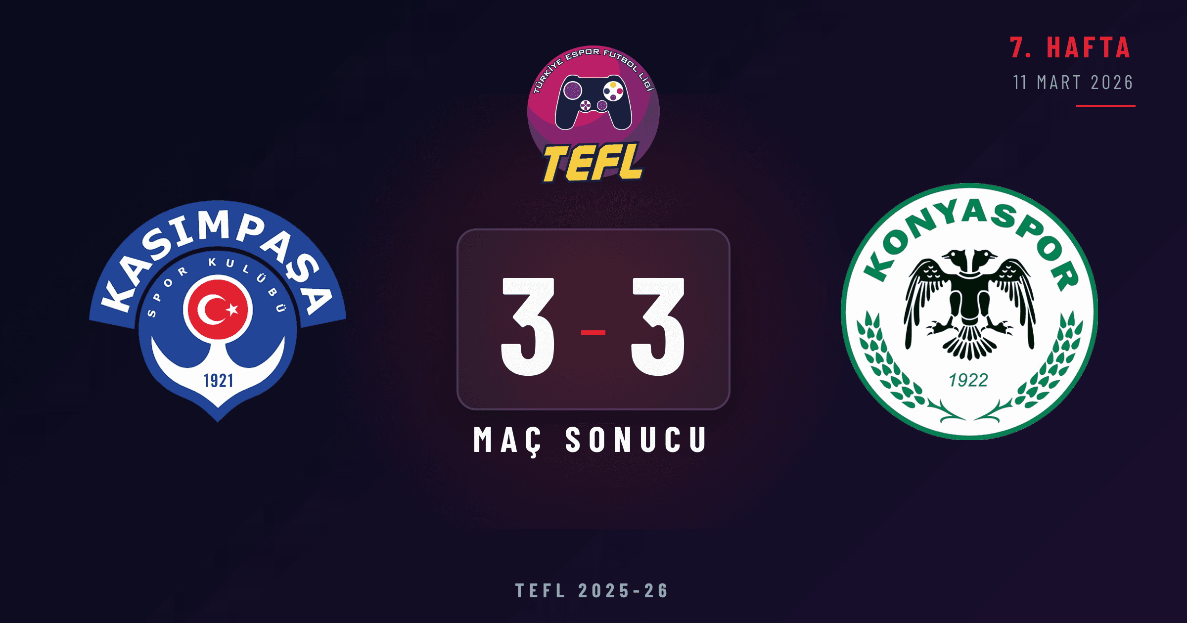 Kasımpaşa 3-3 Konyaspor
