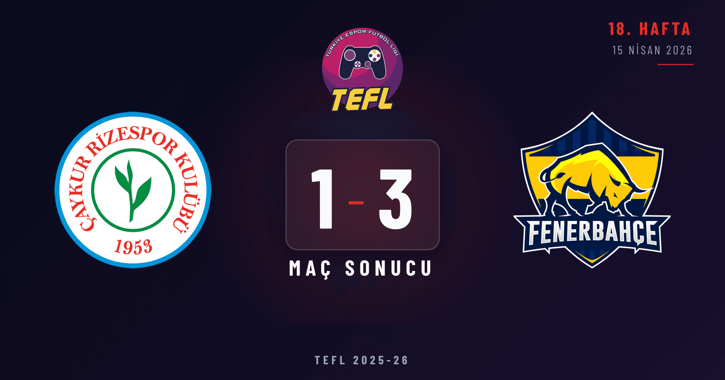 Çaykur Rizespor 1-3 Fenerbahçe Espor