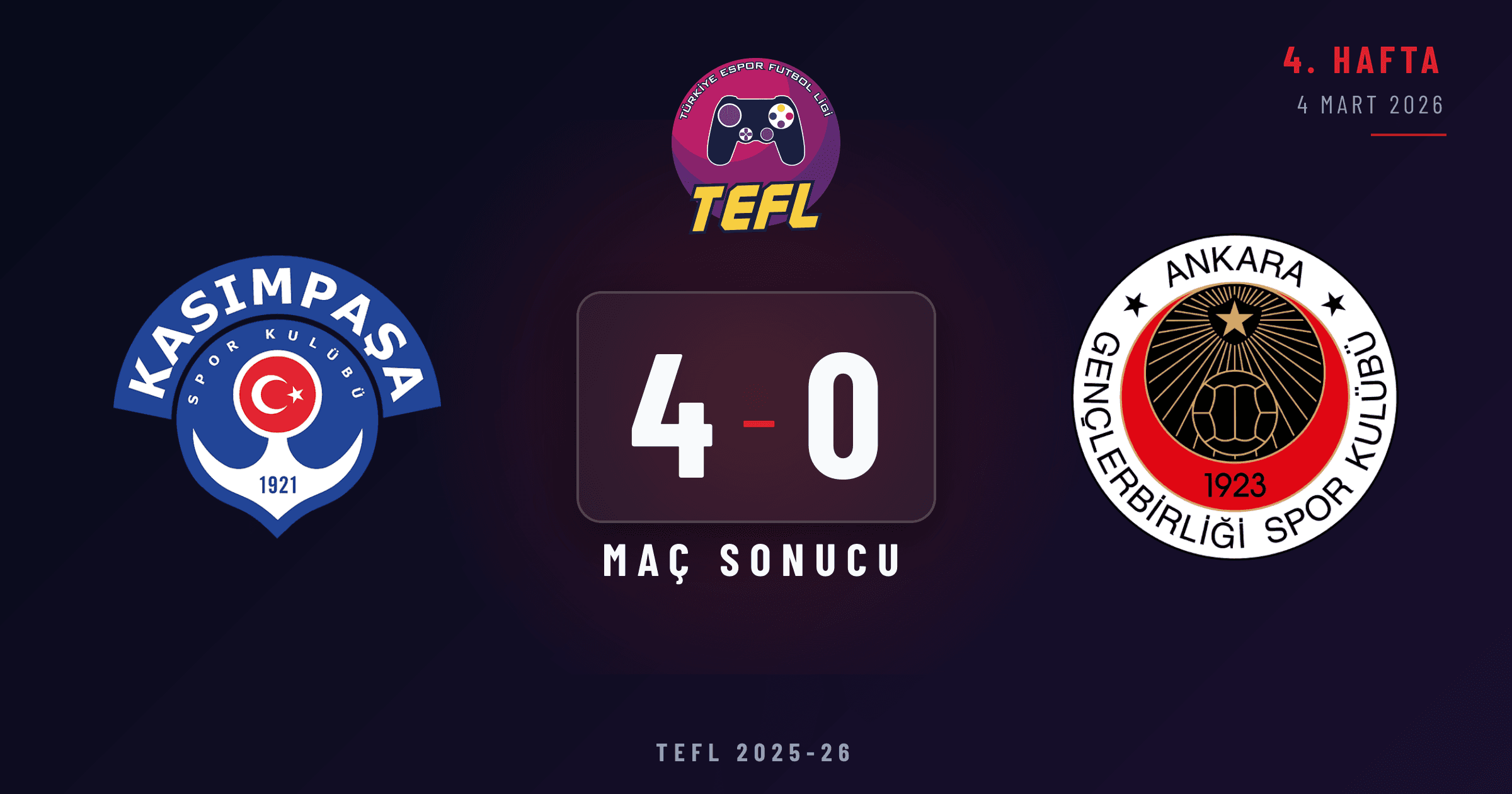 Kasımpaşa 4-0 Gençlerbirliği