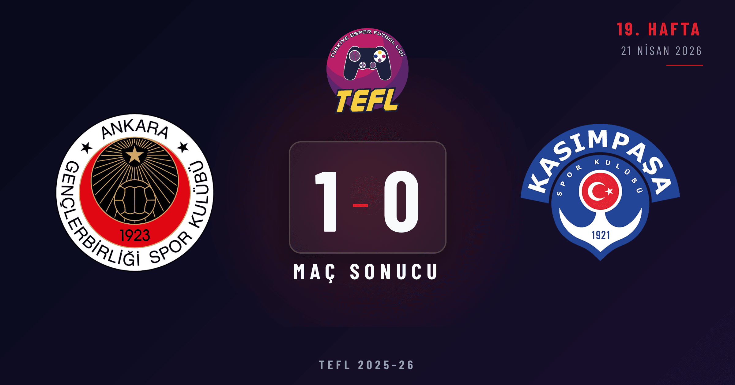 Gençlerbirliği 1-0 Kasımpaşa