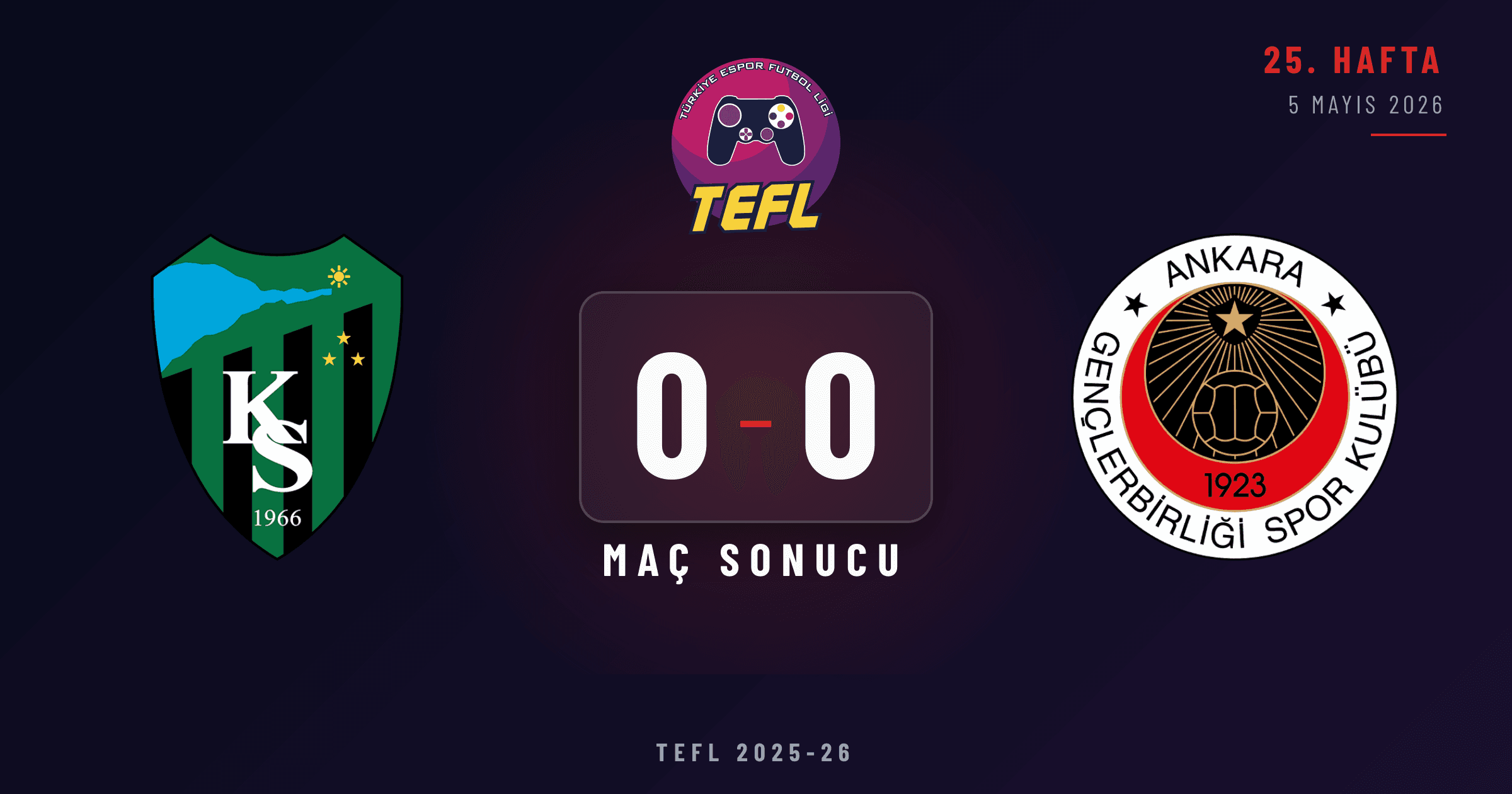 Kocaelispor 0-0 Gençlerbirliği