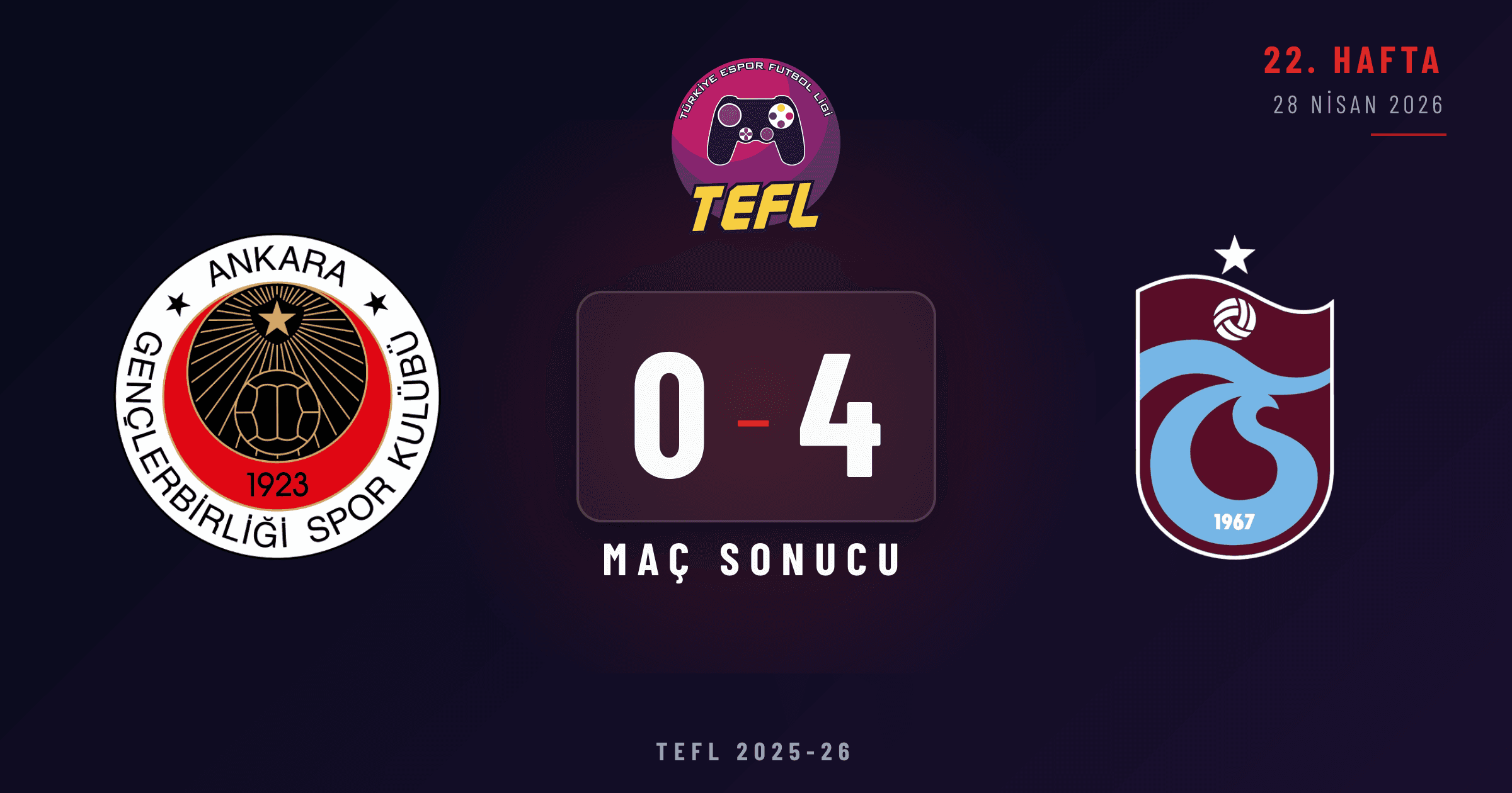 Gençlerbirliği 0-4 Trabzonspor