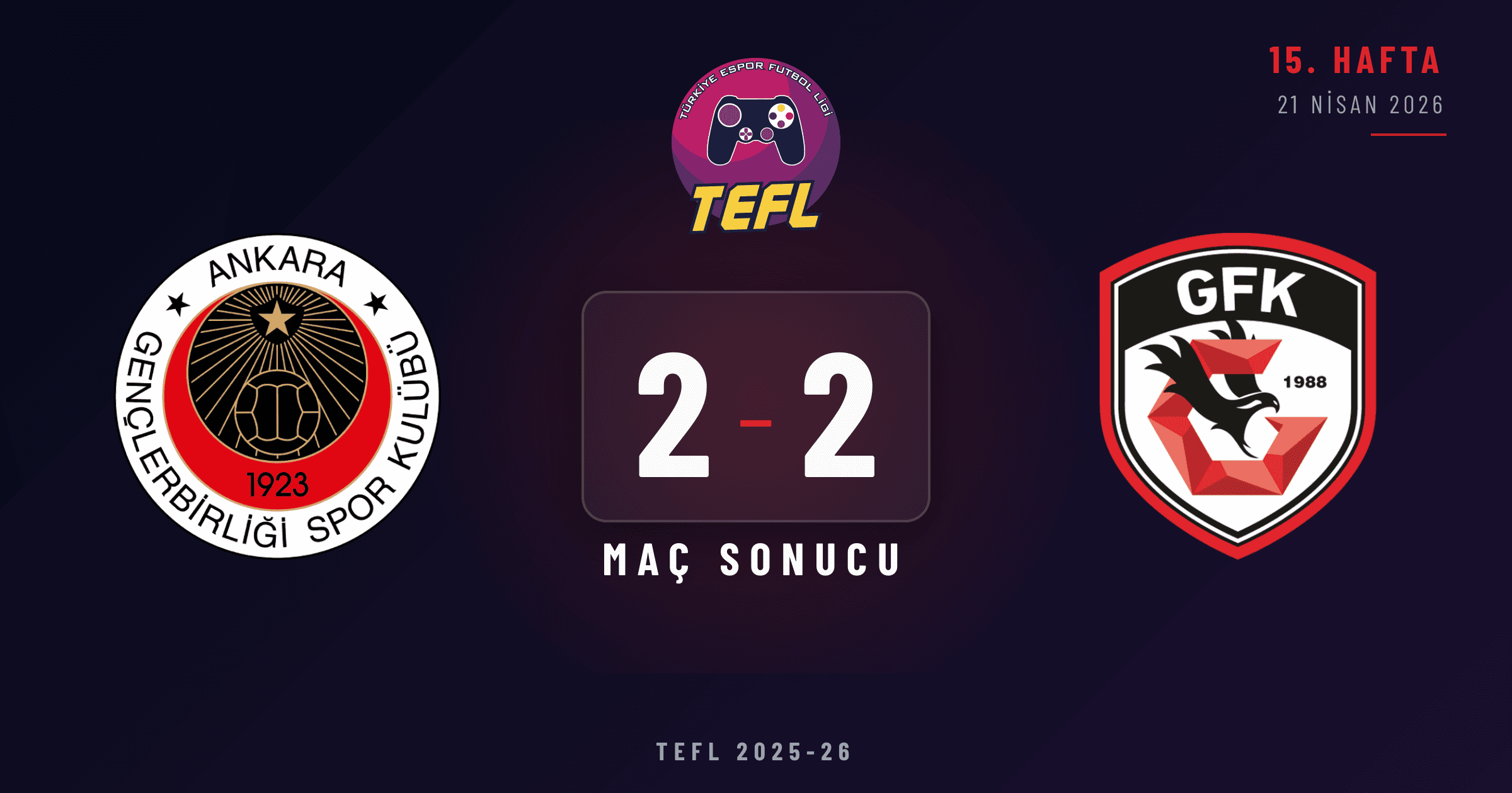 Gençlerbirliği 2-2 Gaziantep FK