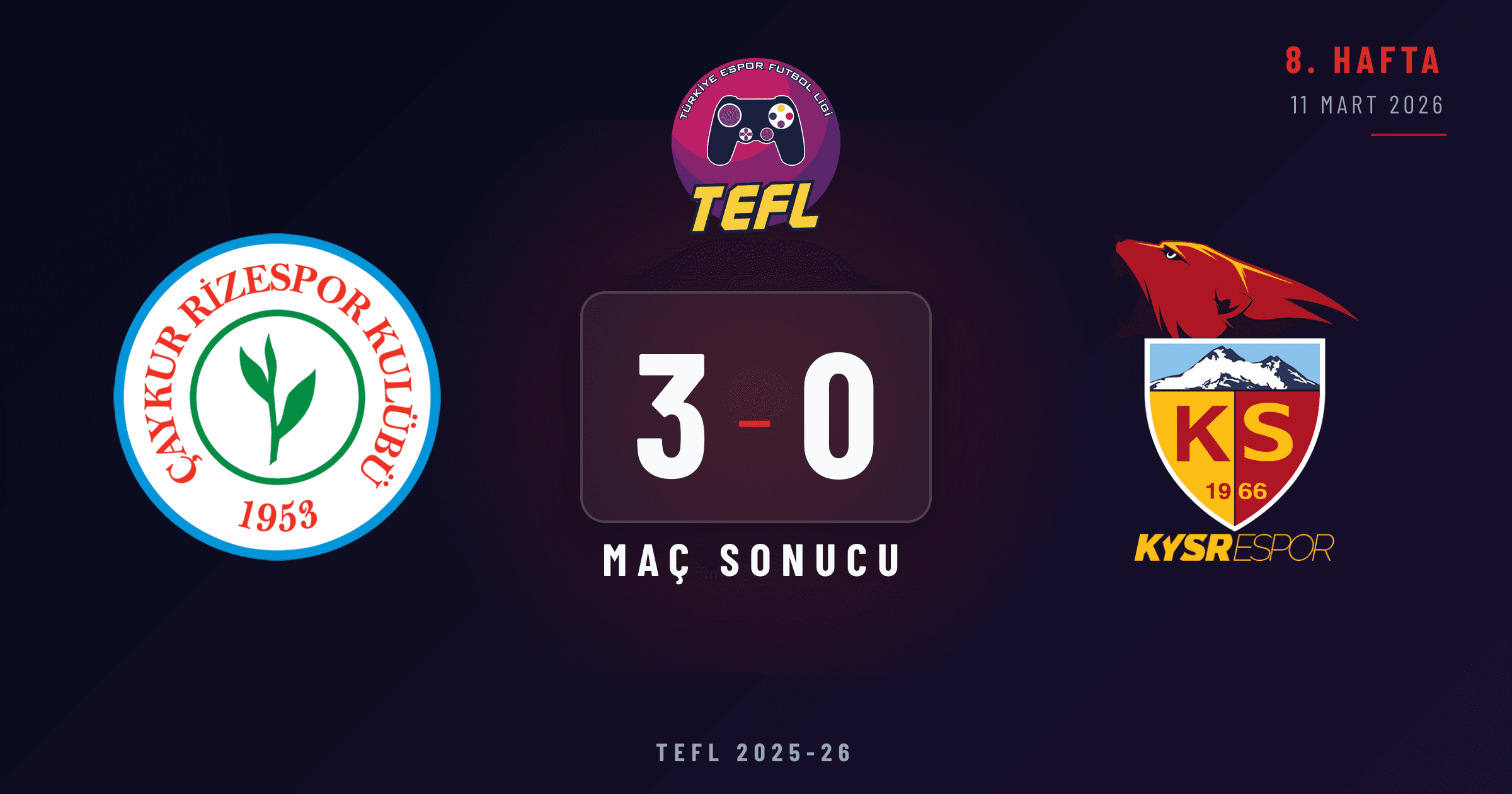 Çaykur Rizespor 3-0 Kayserispor