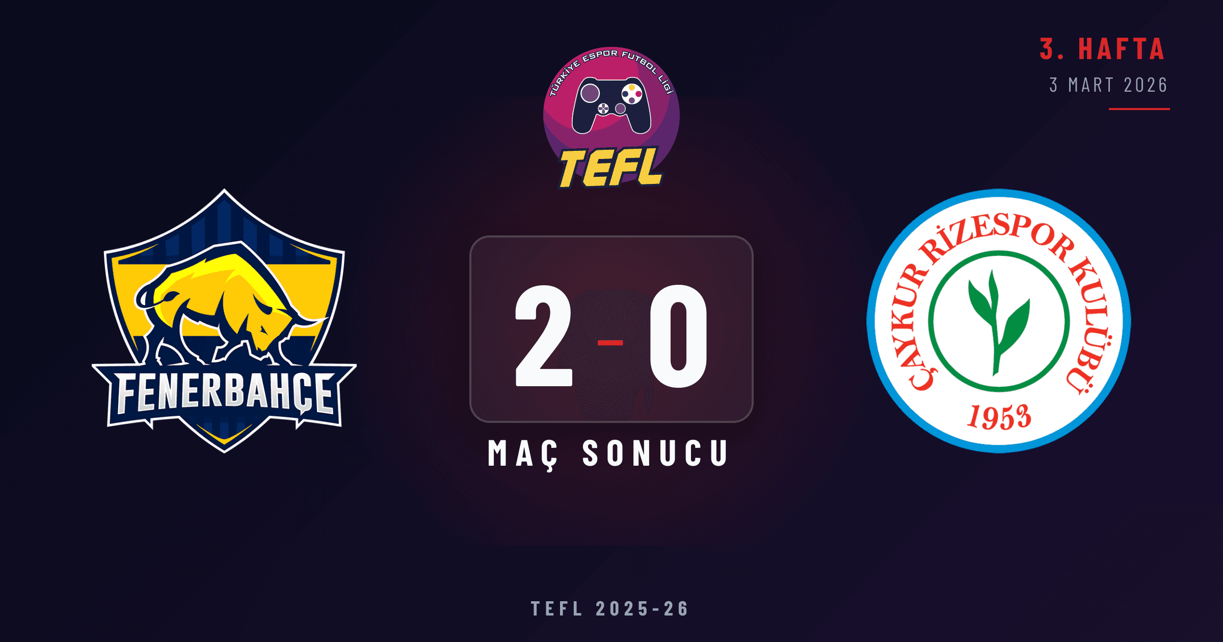 Fenerbahçe Espor 2-0 Çaykur Rizespor