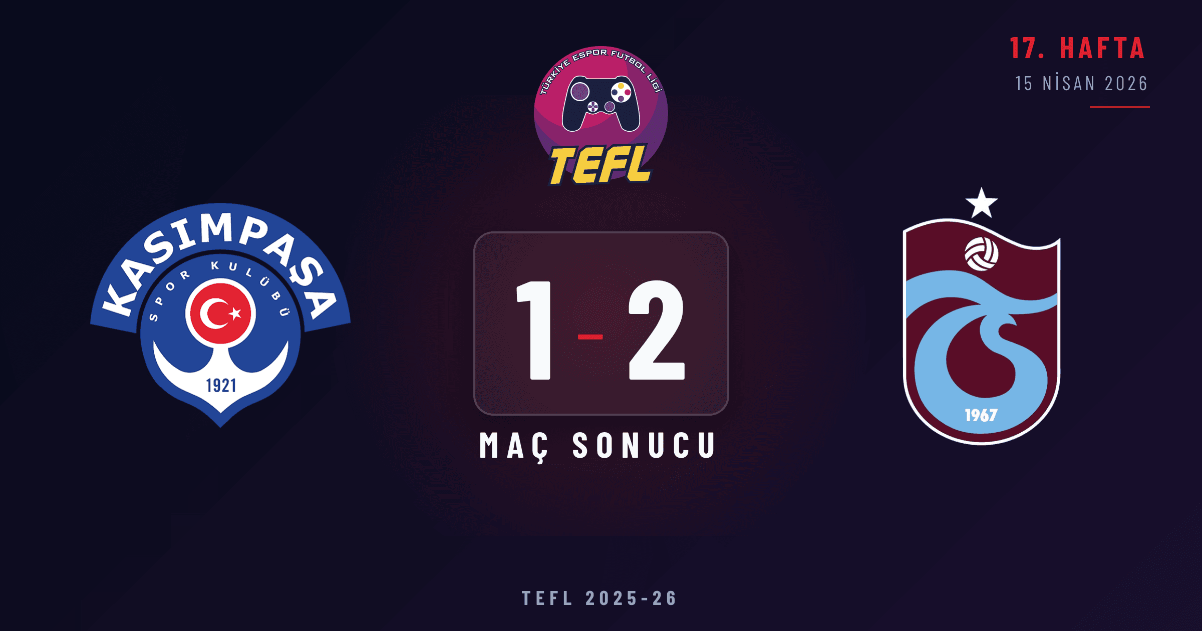 Kasımpaşa 1-2 Trabzonspor