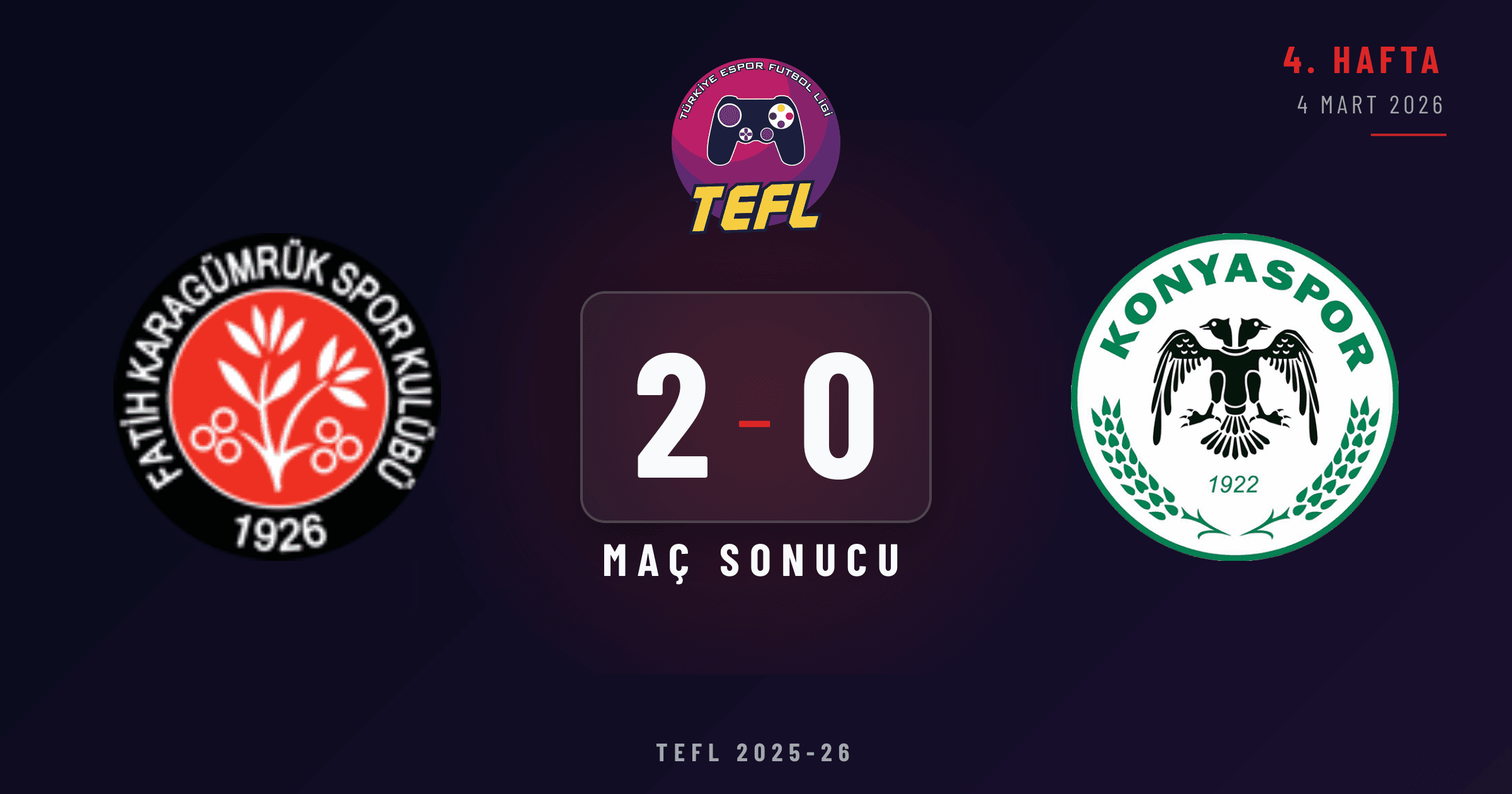 Fatih Karagümrük SK 2-0 Konyaspor