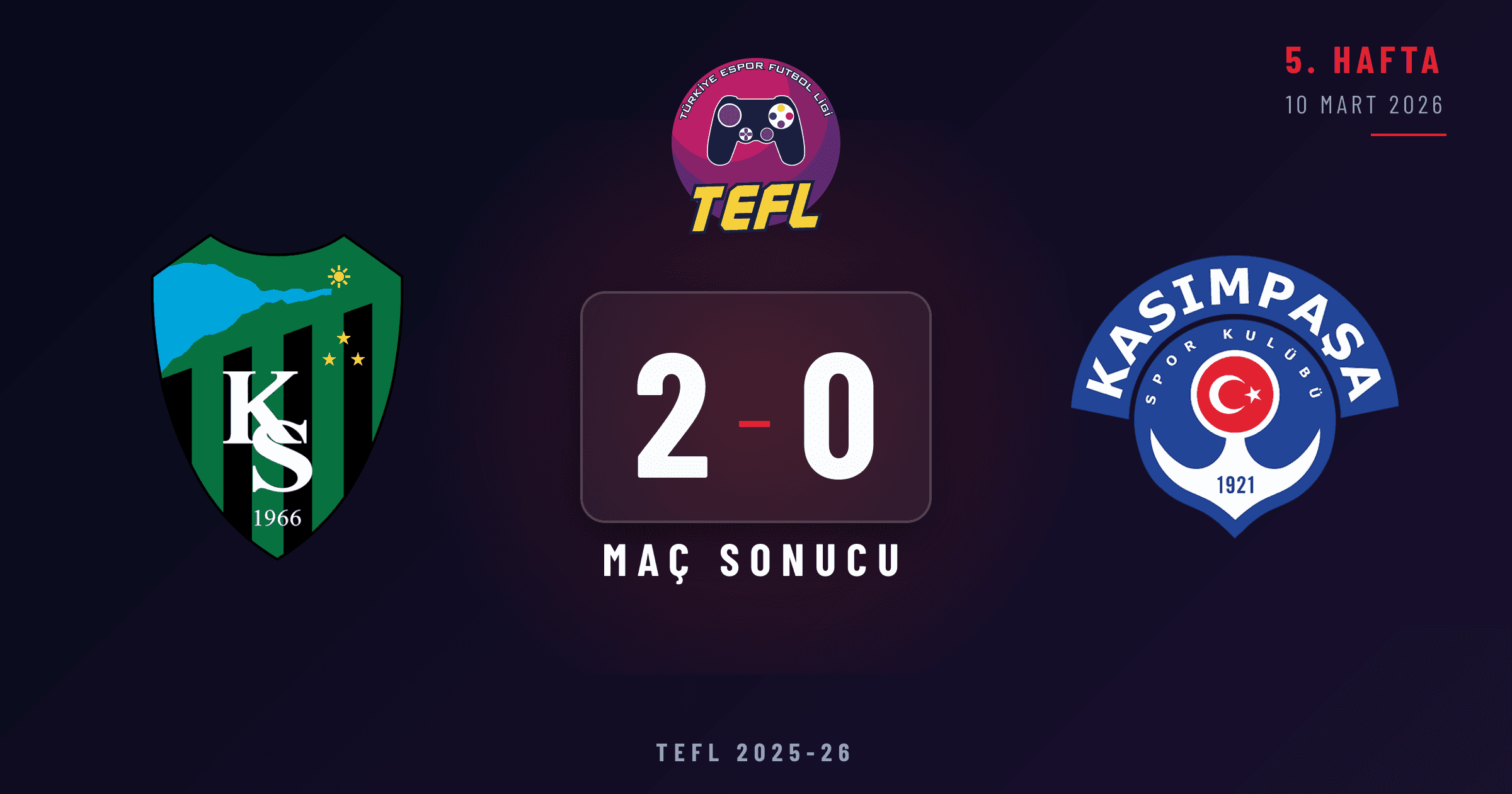 Kocaelispor 2-0 Kasımpaşa