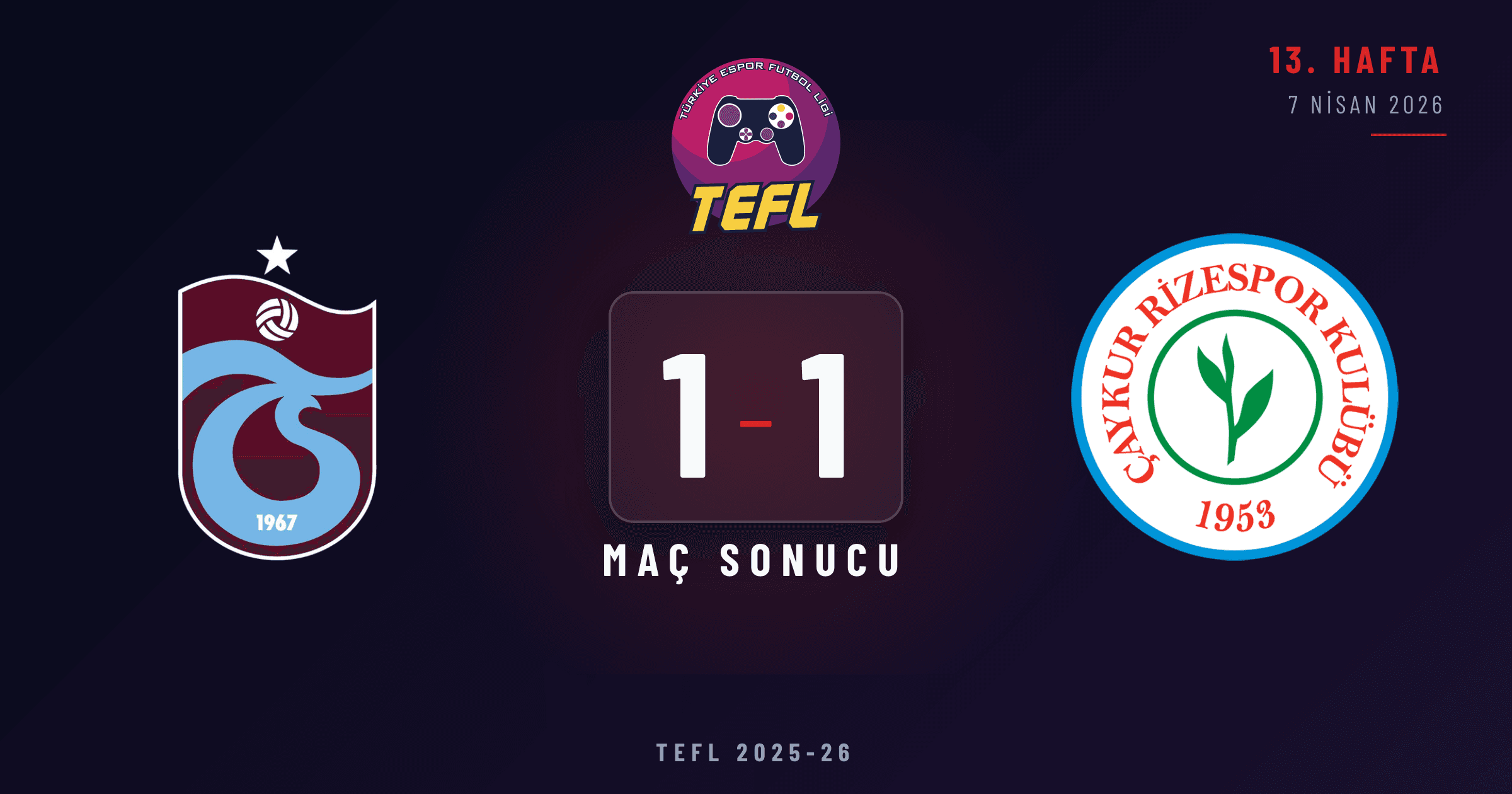 Trabzonspor 1-1 Çaykur Rizespor