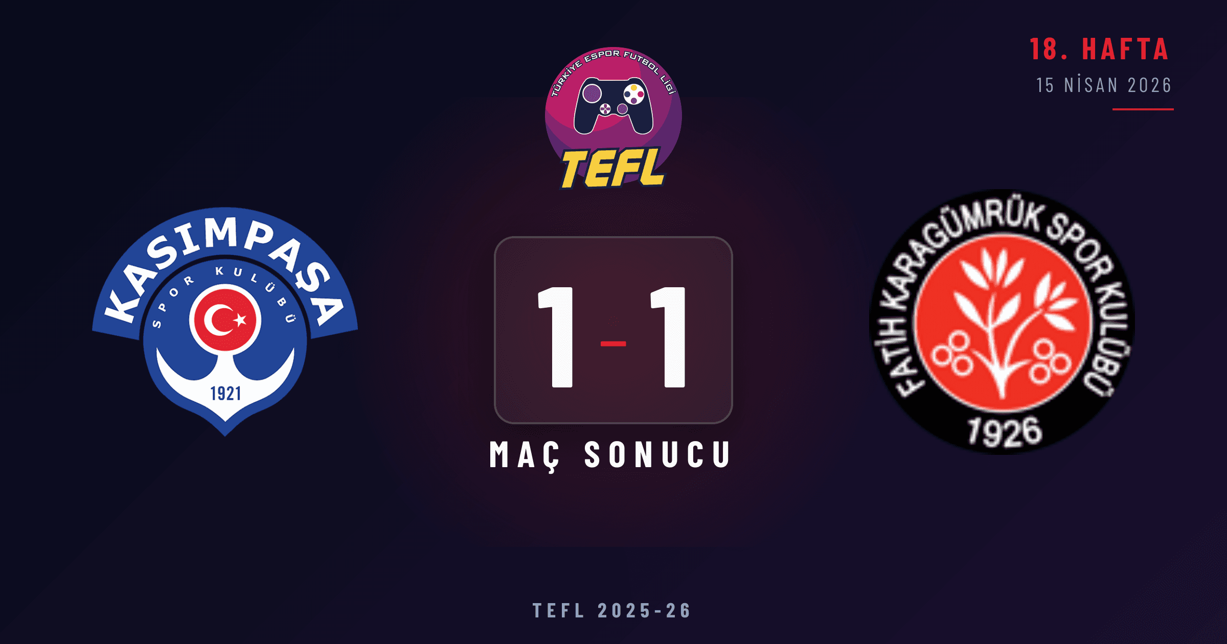 Kasımpaşa 1-1 Fatih Karagümrük SK