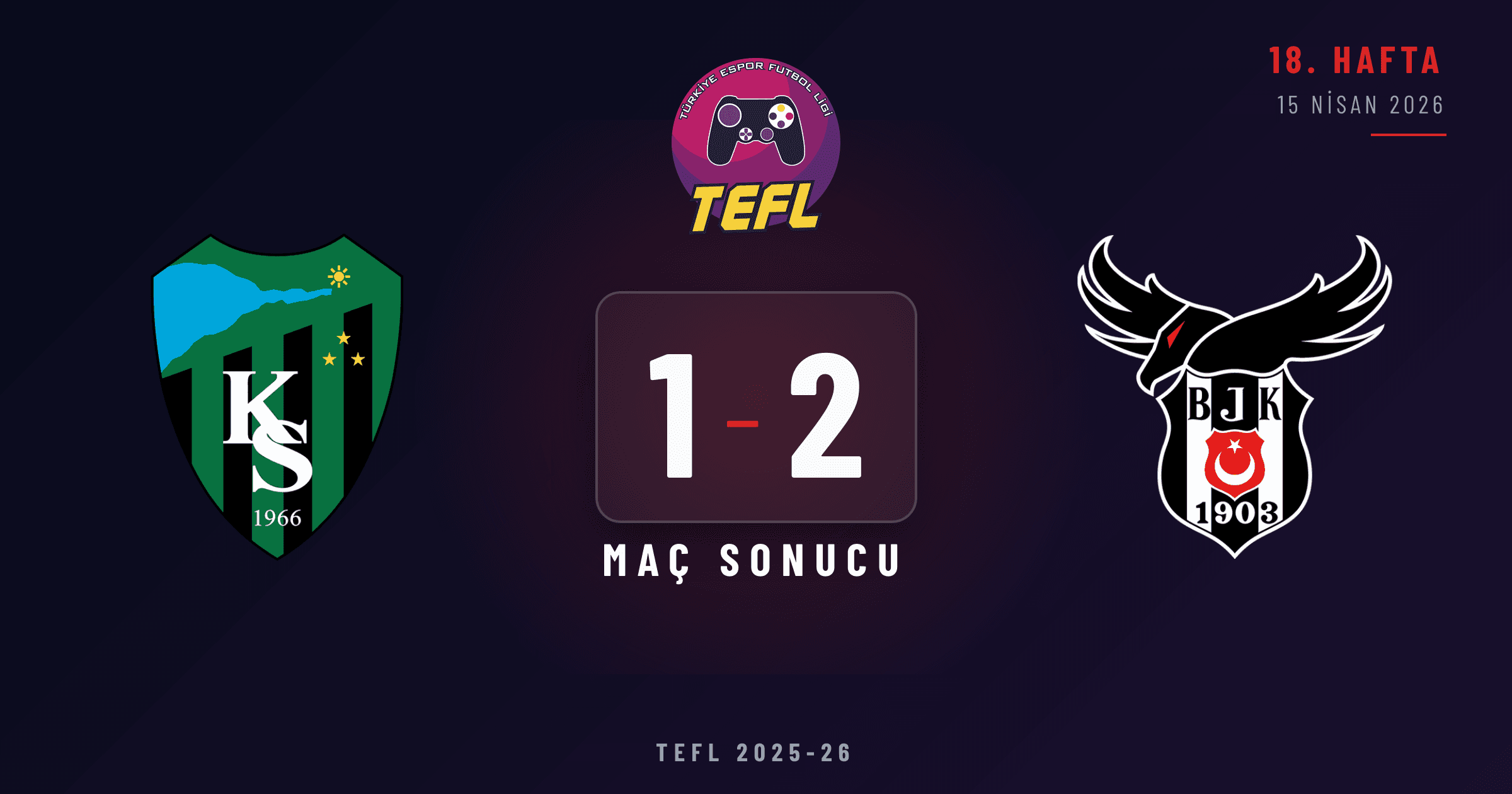 Kocaelispor 1-2 Beşiktaş Esports