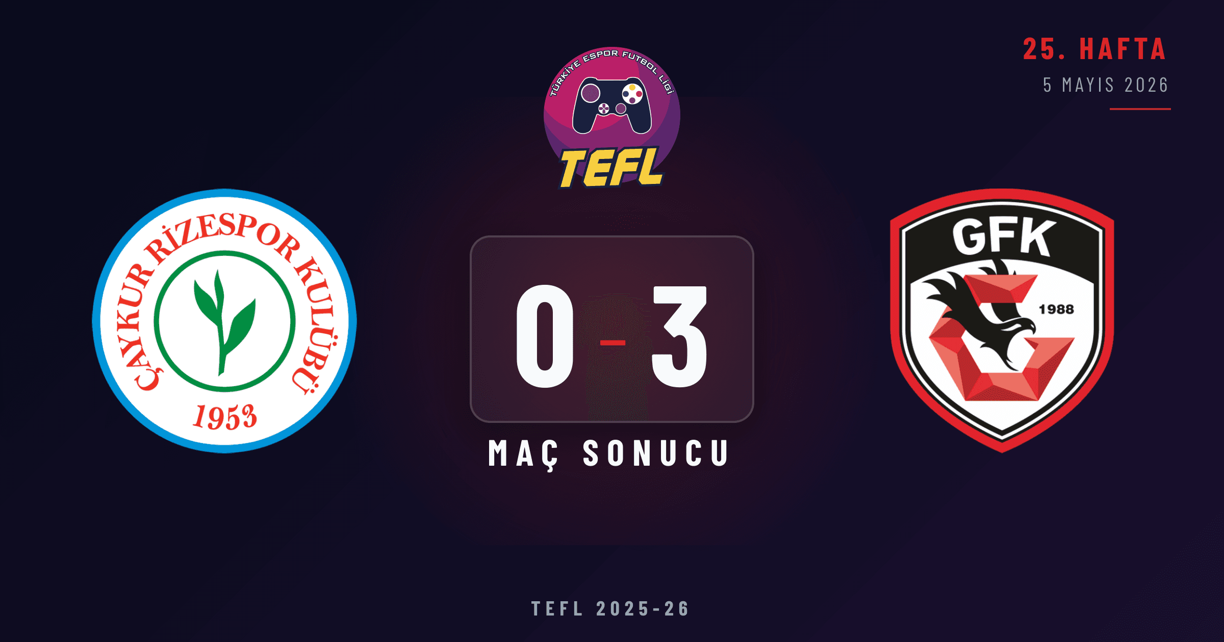 Çaykur Rizespor 0-3 Gaziantep FK