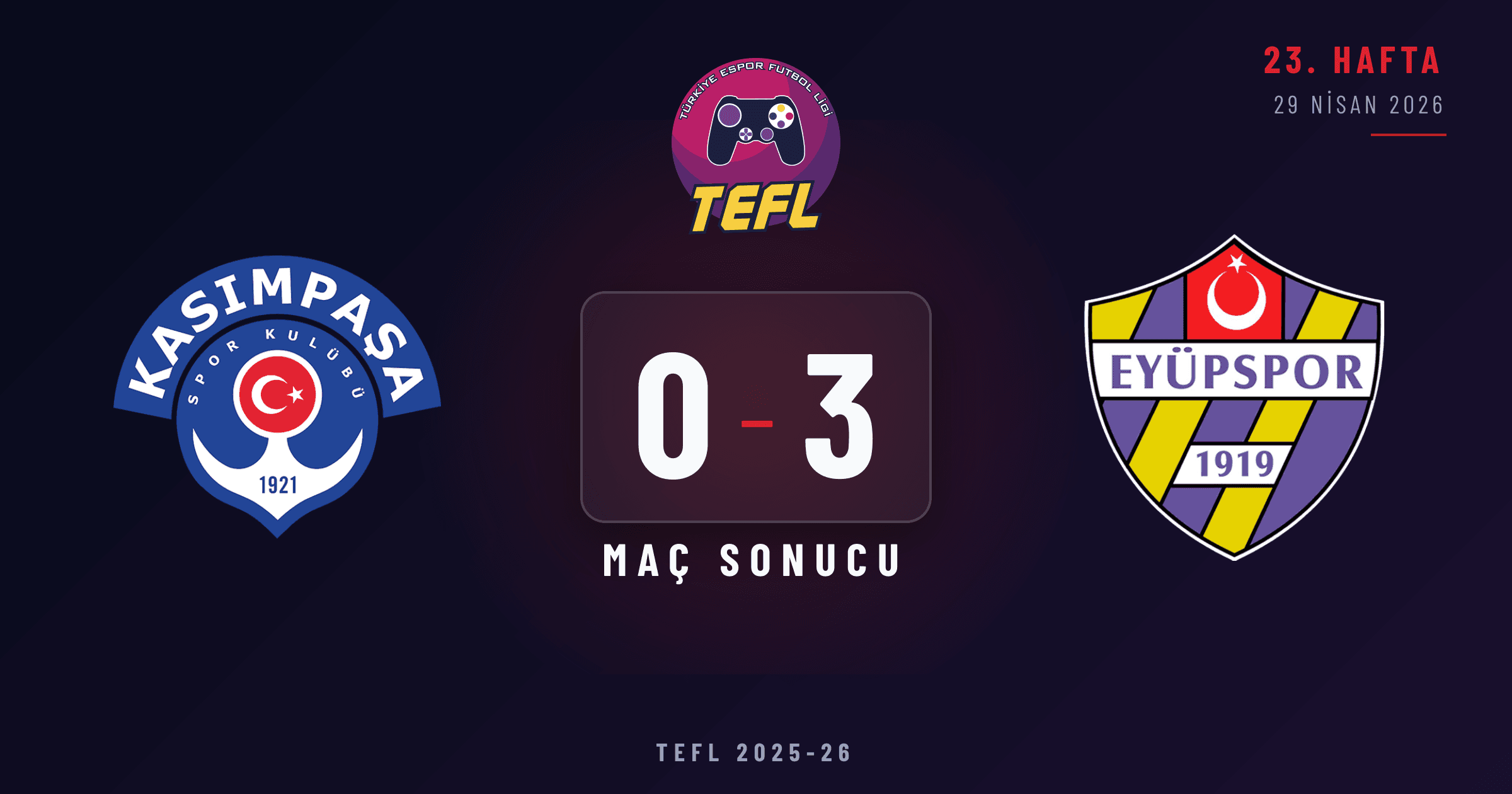 Kasımpaşa 0-3 Eyüpspor
