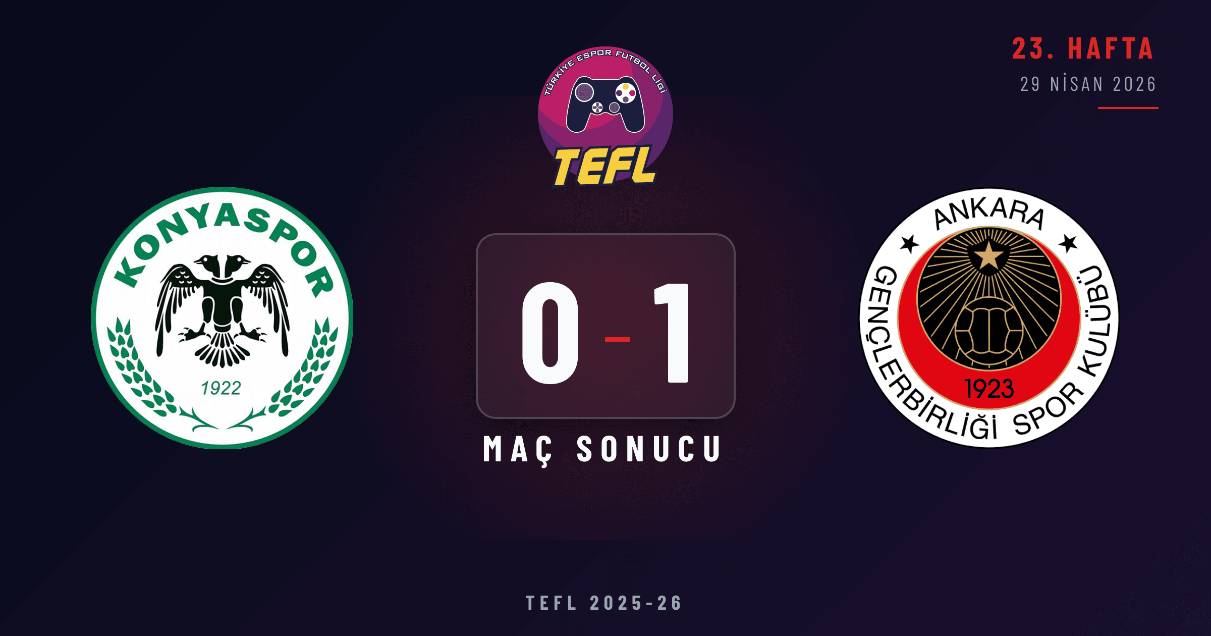 Konyaspor 0-1 Gençlerbirliği