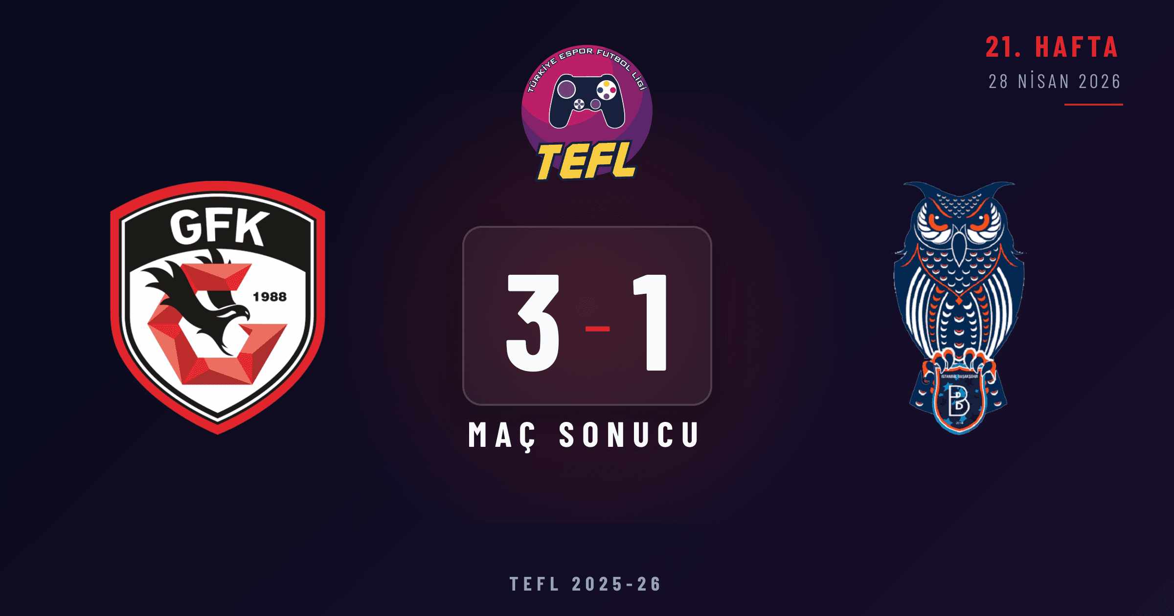 Gaziantep FK 3-1 Rams Başaksehir FK