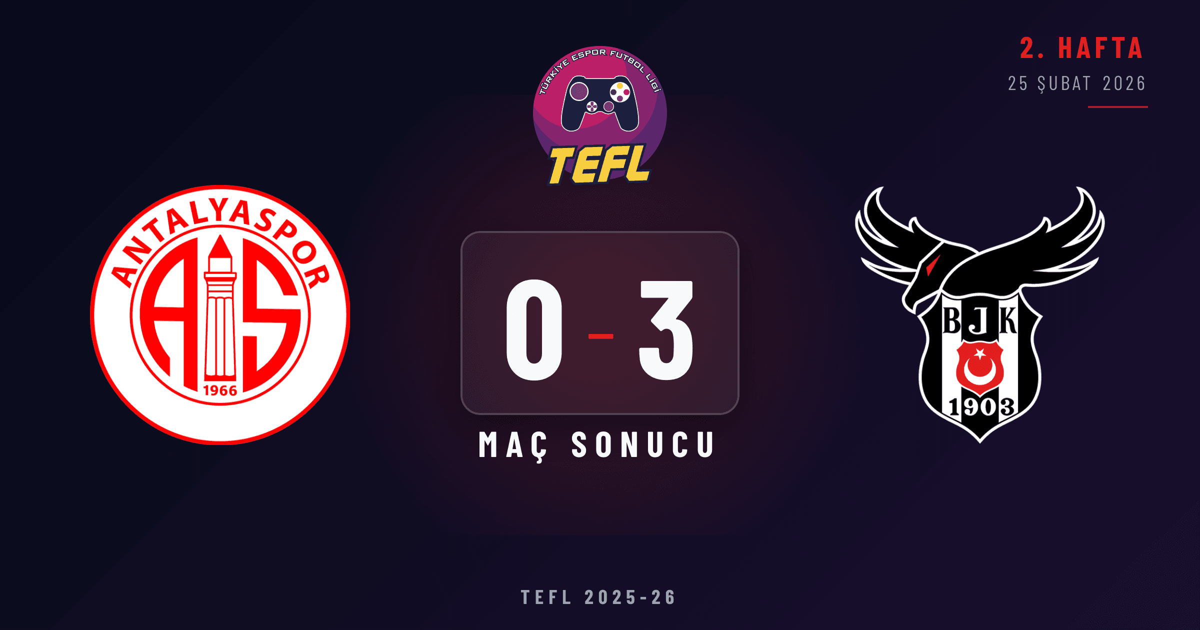 Antalyaspor 0-3 Beşiktaş Esports
