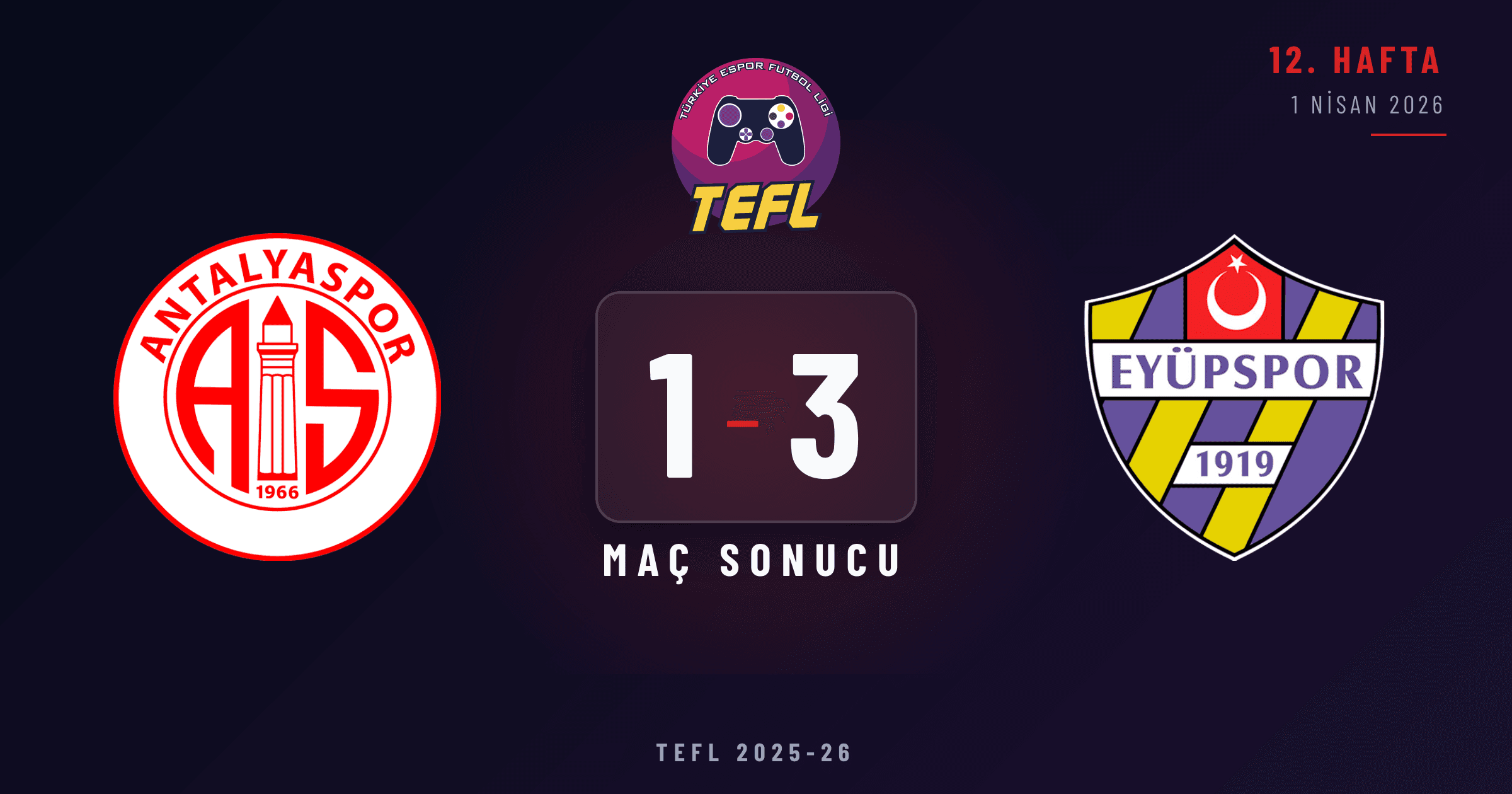 Antalyaspor 1-3 Eyüpspor